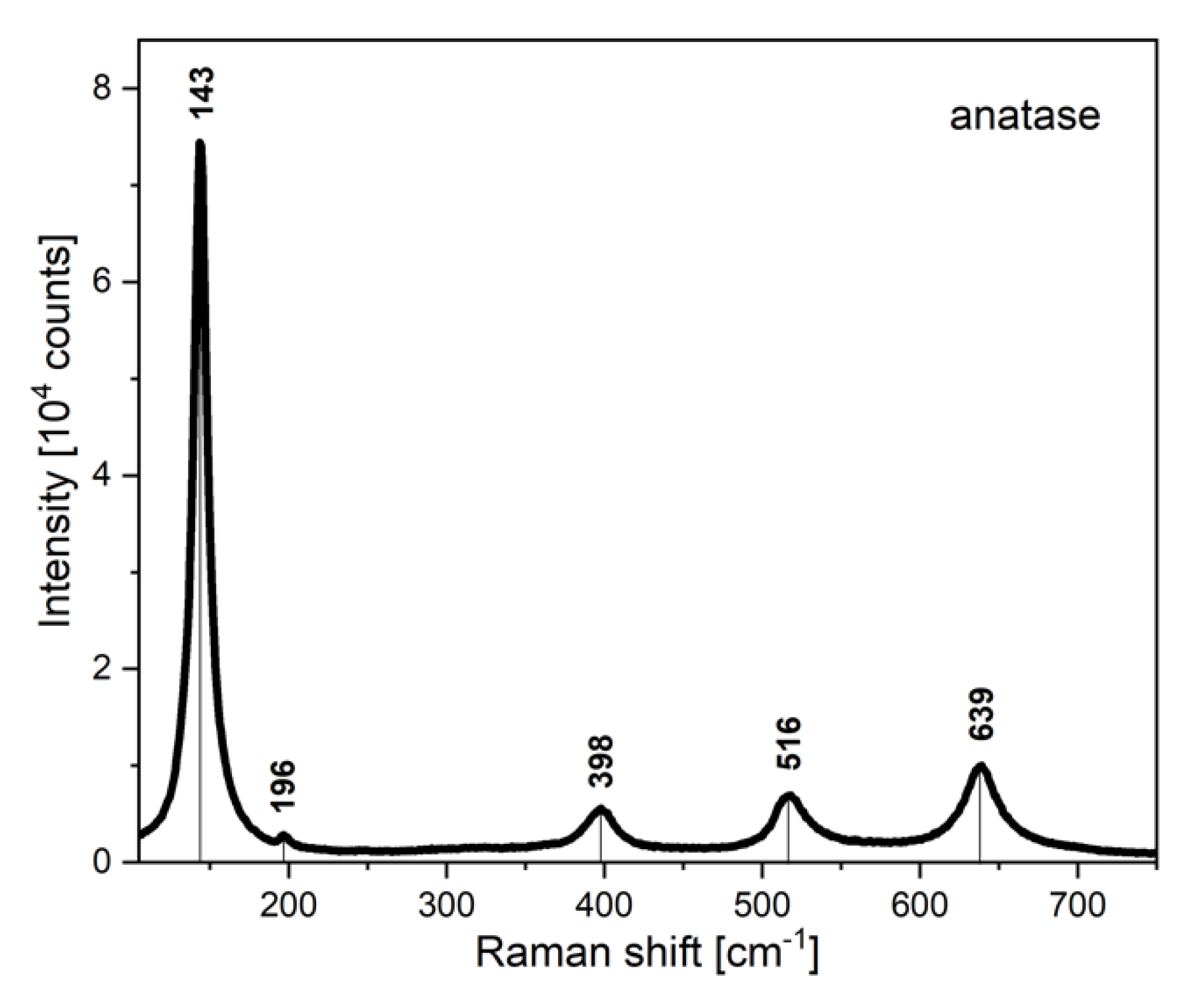 Energies 13 02690 g005 Energies 13 02690 g005