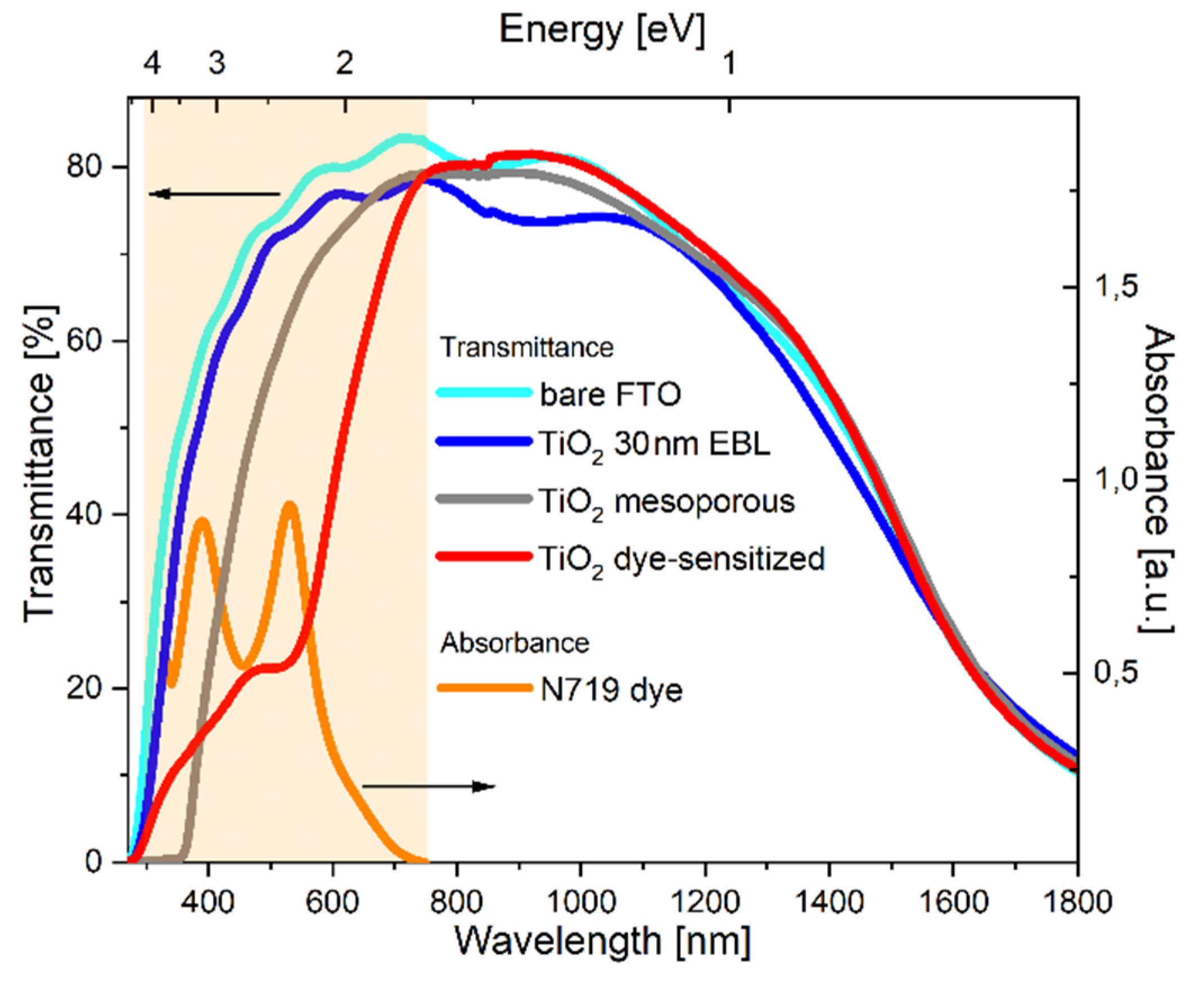 Energies 13 02690 g006 Energies 13 02690 g006