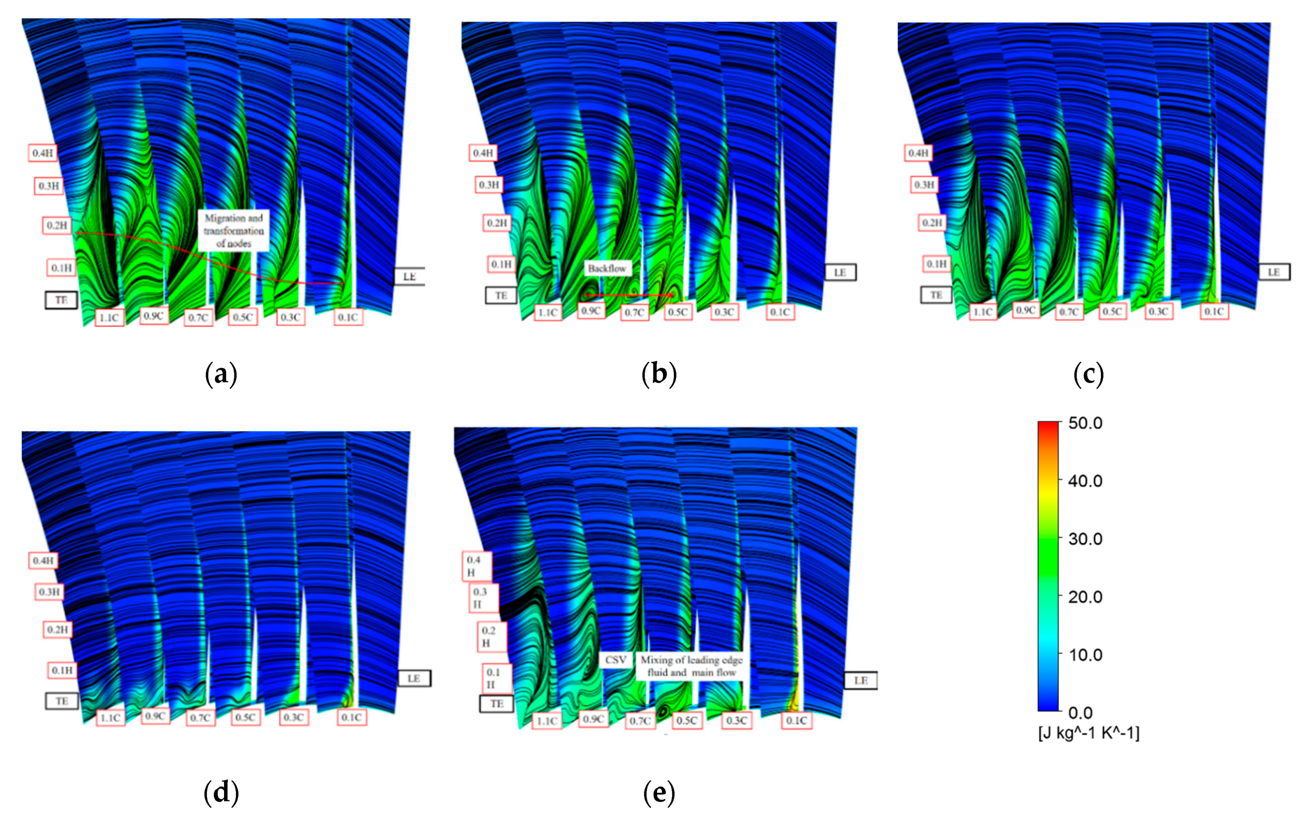 Energies 13 02691 g010