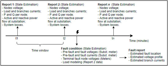 alternative transients program atp rulebook