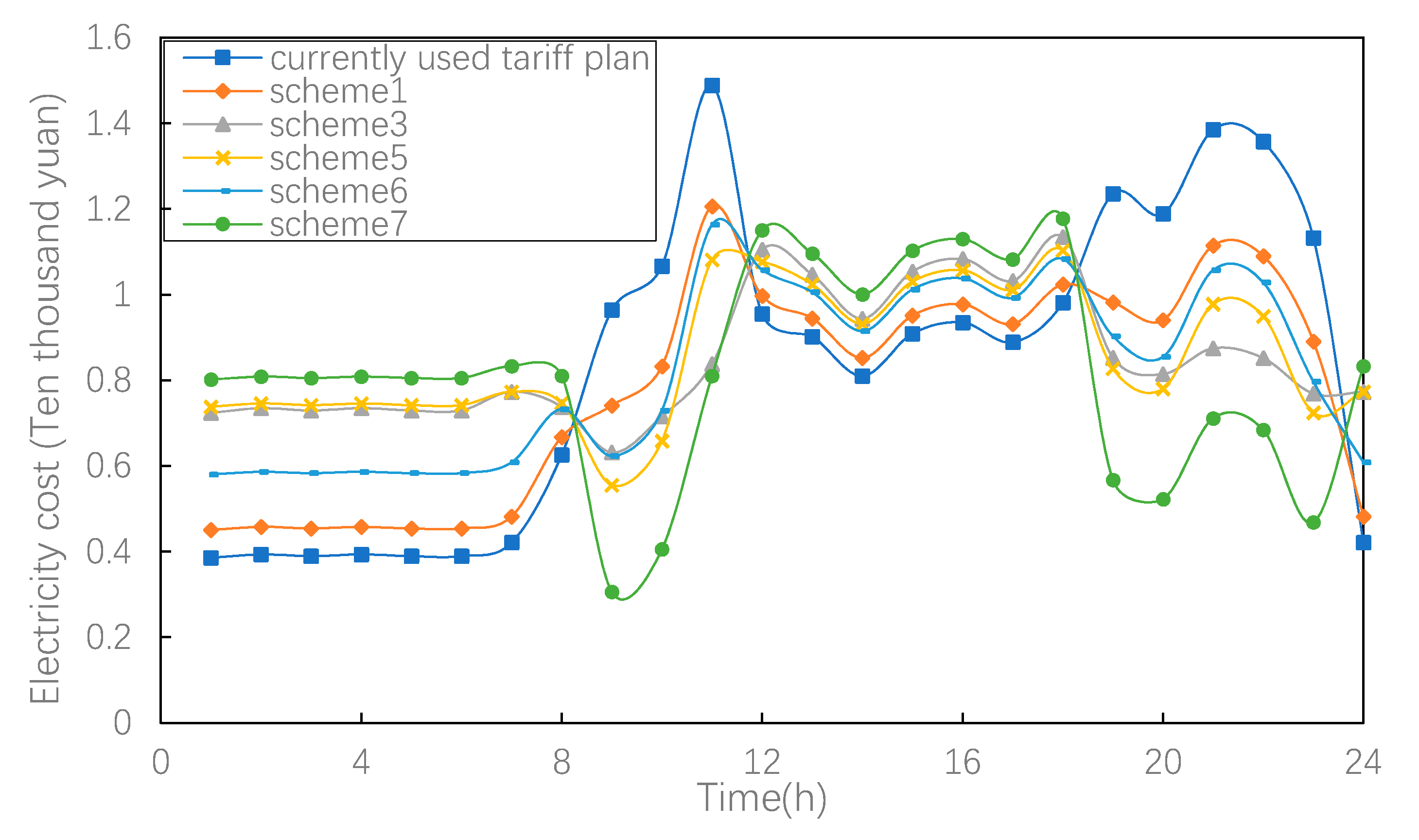 Energies 13 02693 g003