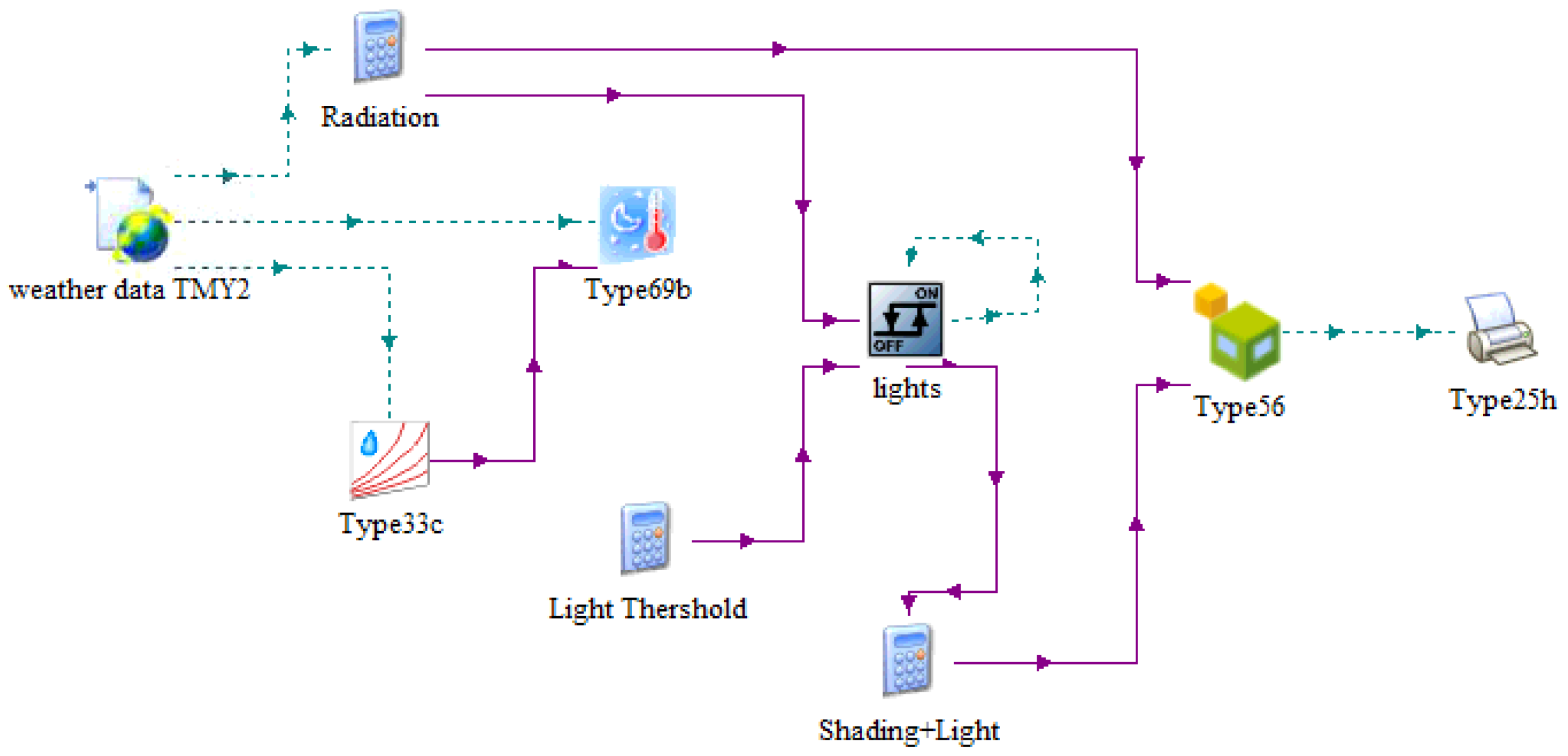 Energies 13 02695 g001 550