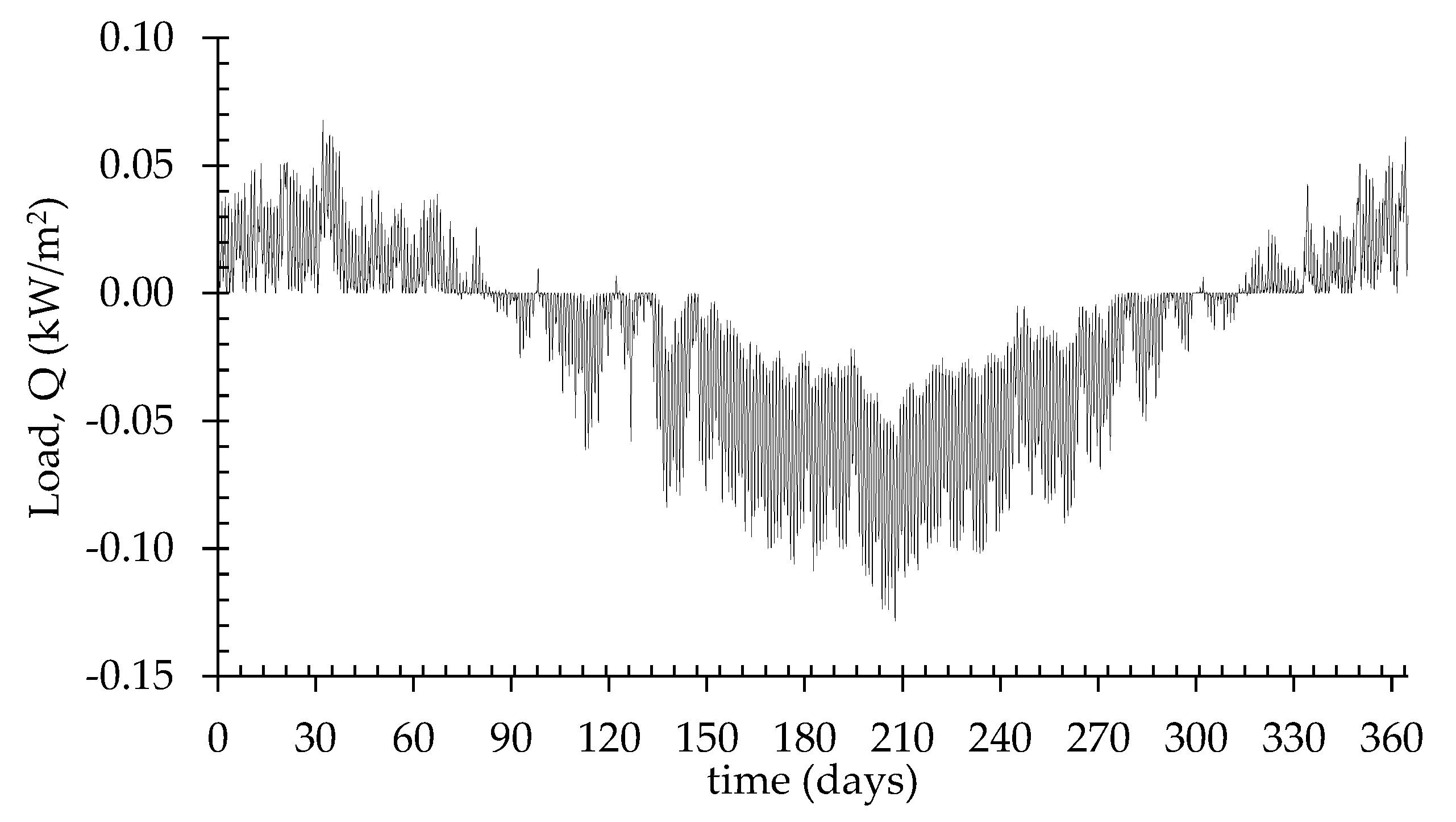 Energies 13 02695 g004 550