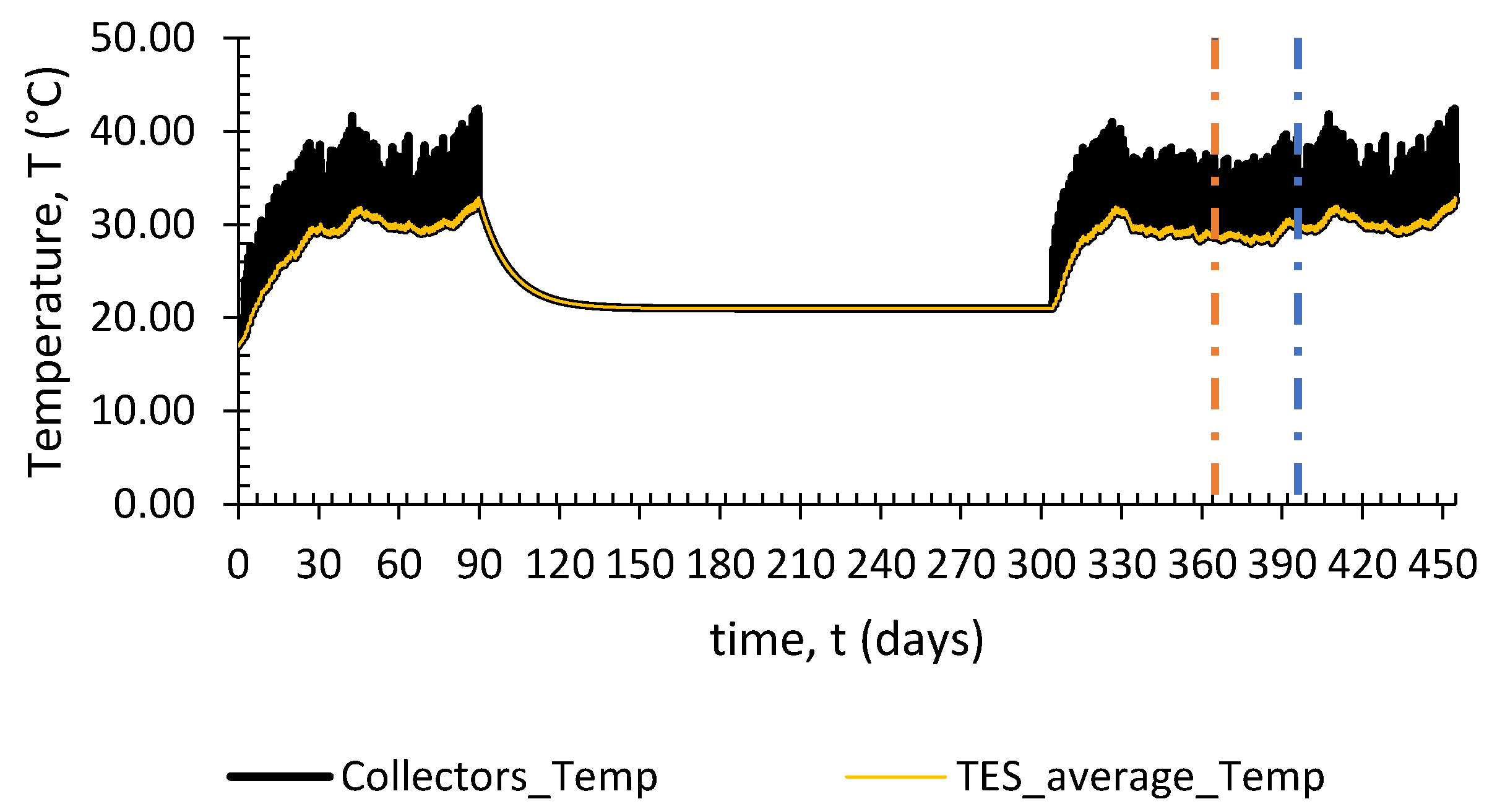 Energies 13 02695 g005 550