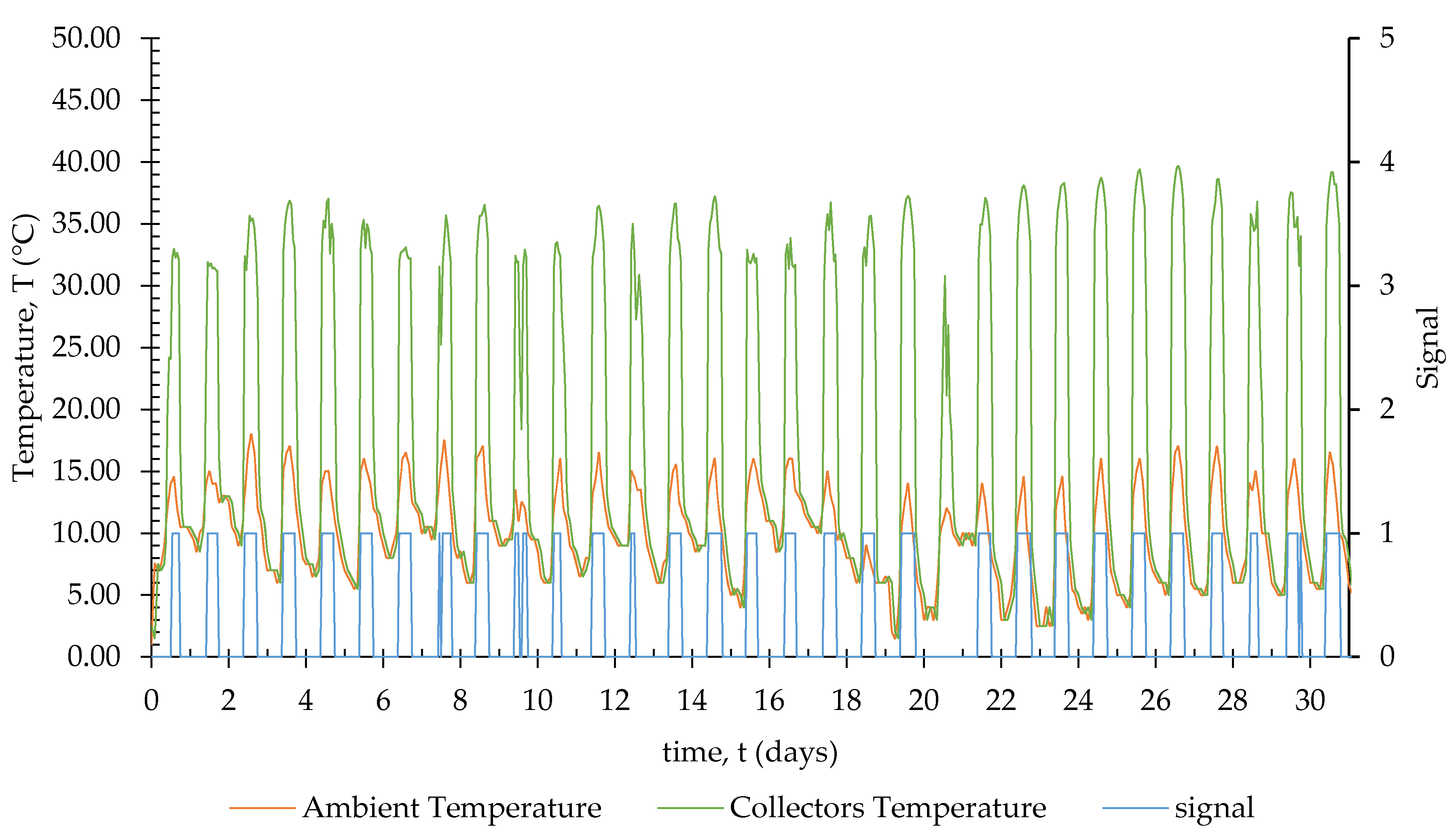 Energies 13 02695 g006 550