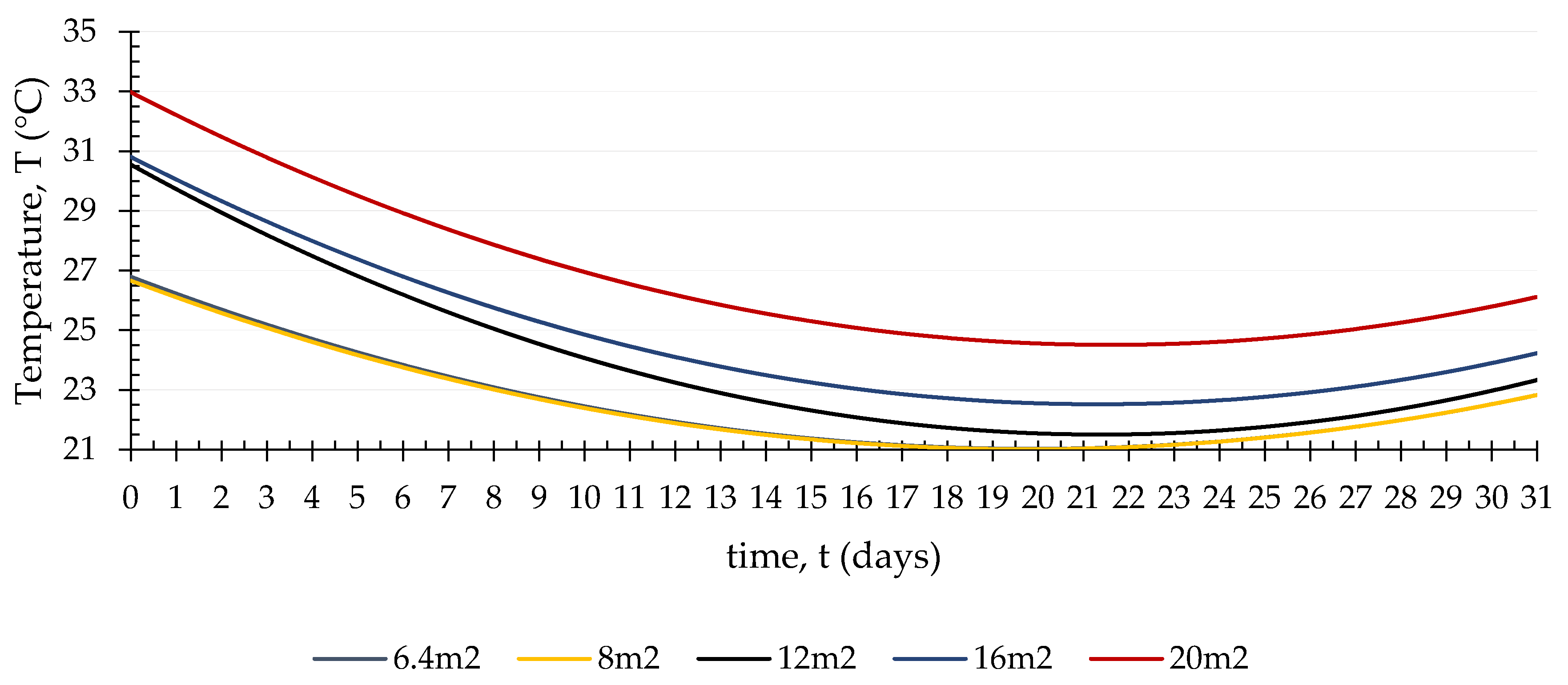 Energies 13 02695 g007 550