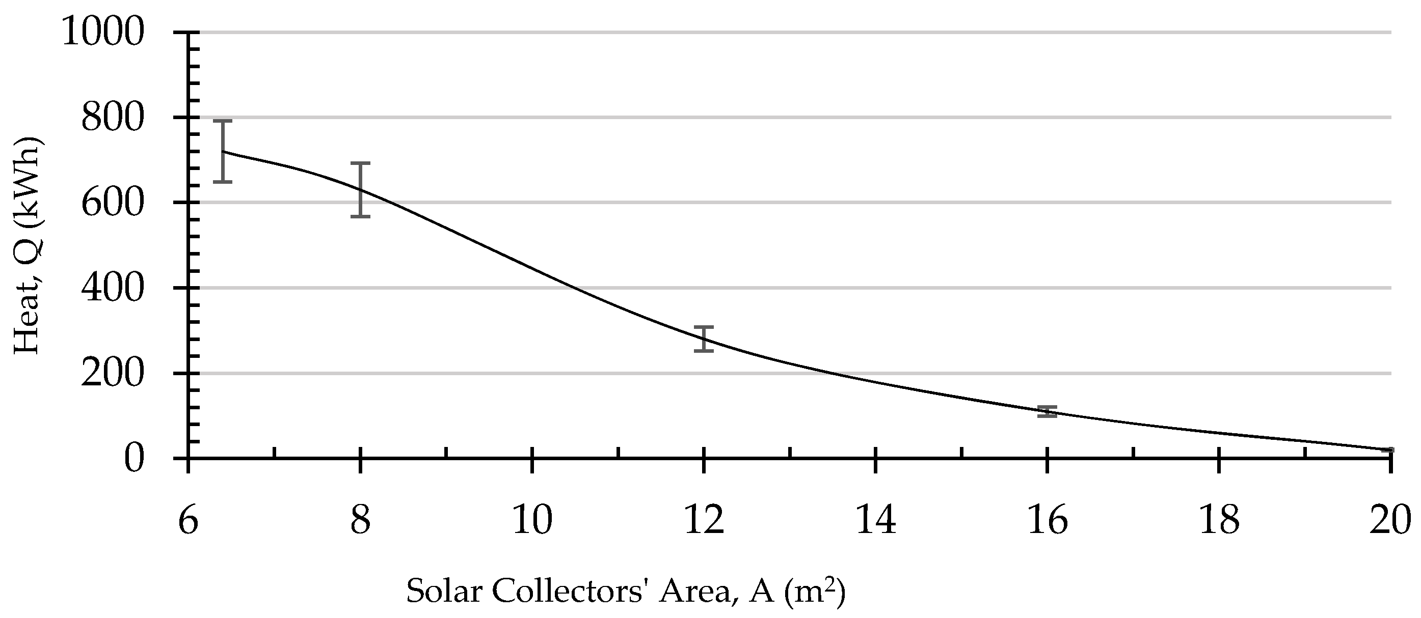 Energies 13 02695 g008 550