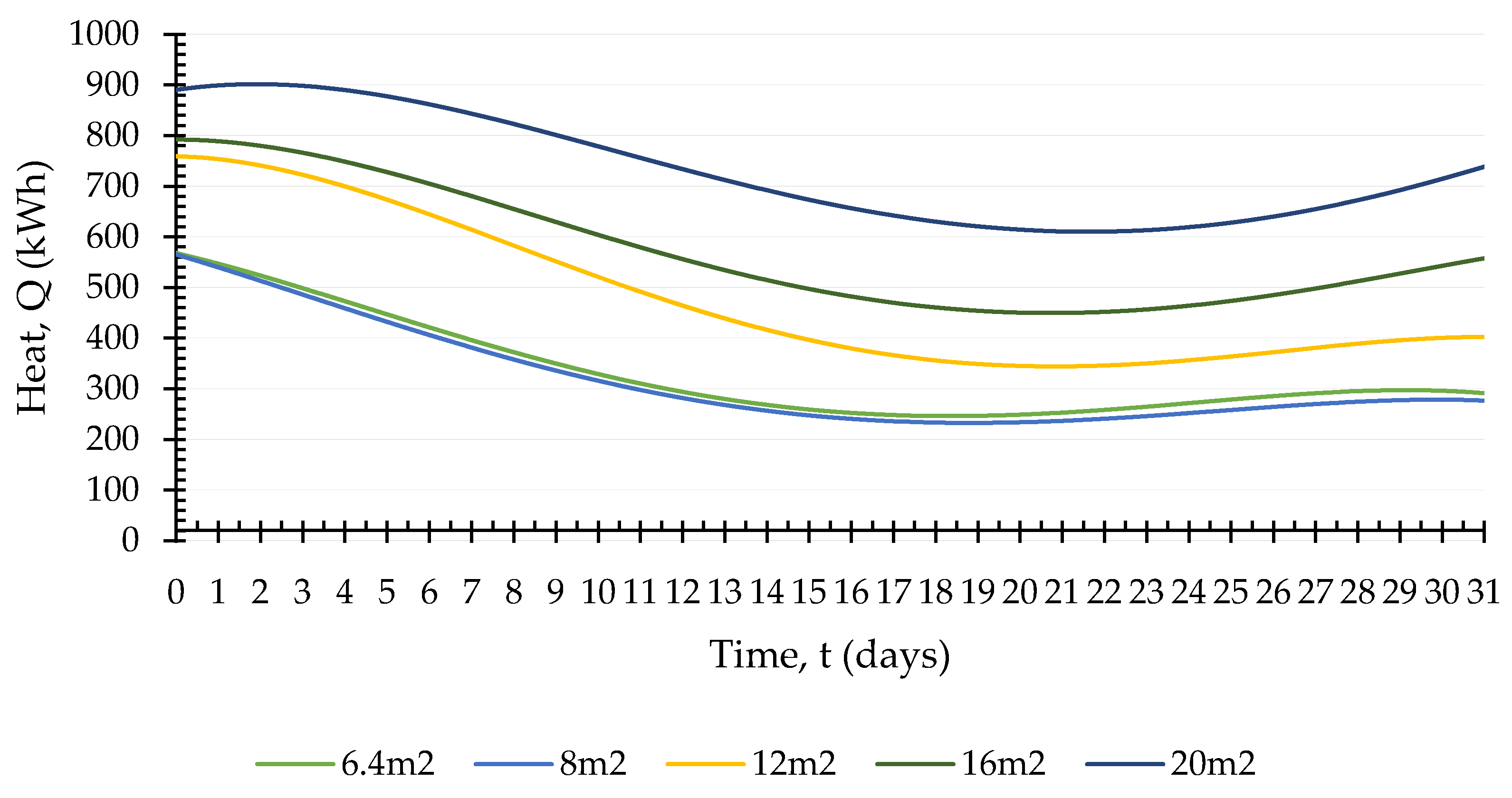 Energies 13 02695 g009 550