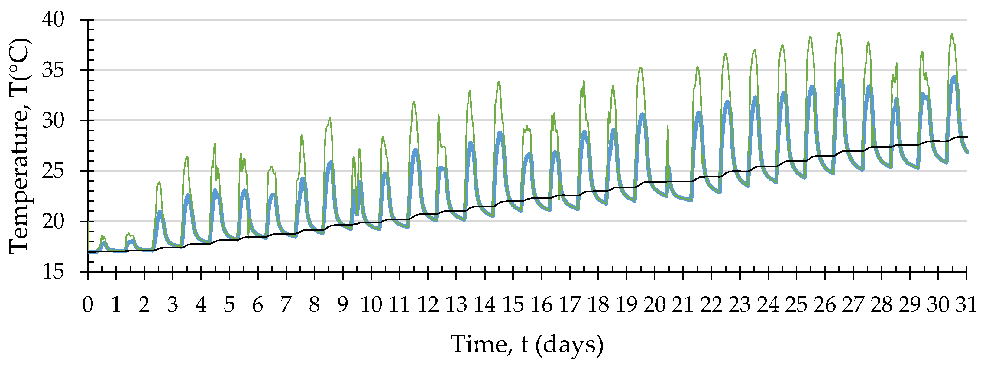 Energies 13 02695 g010 550