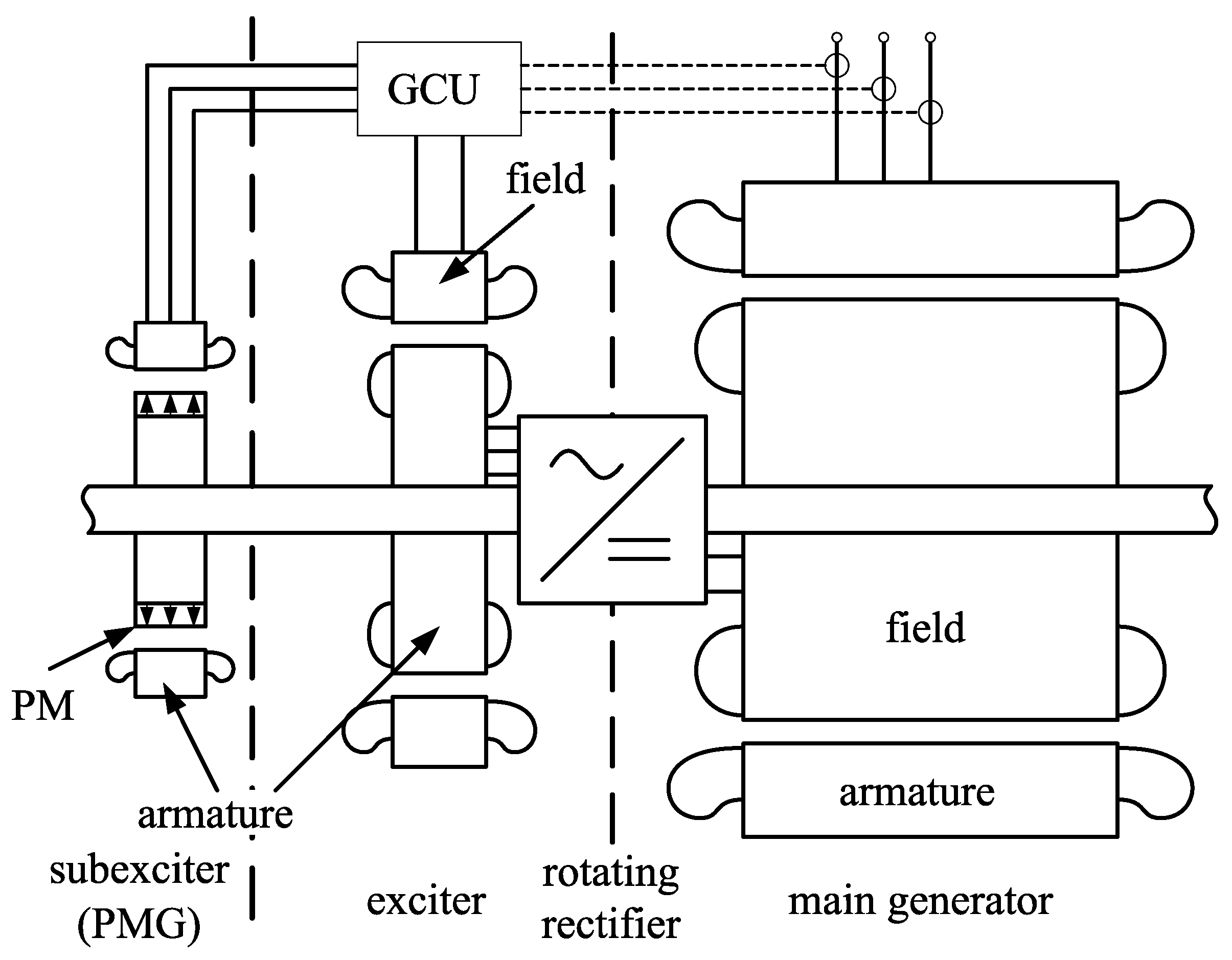 Energies Free Full Text Non Salient Brushless Synchronous