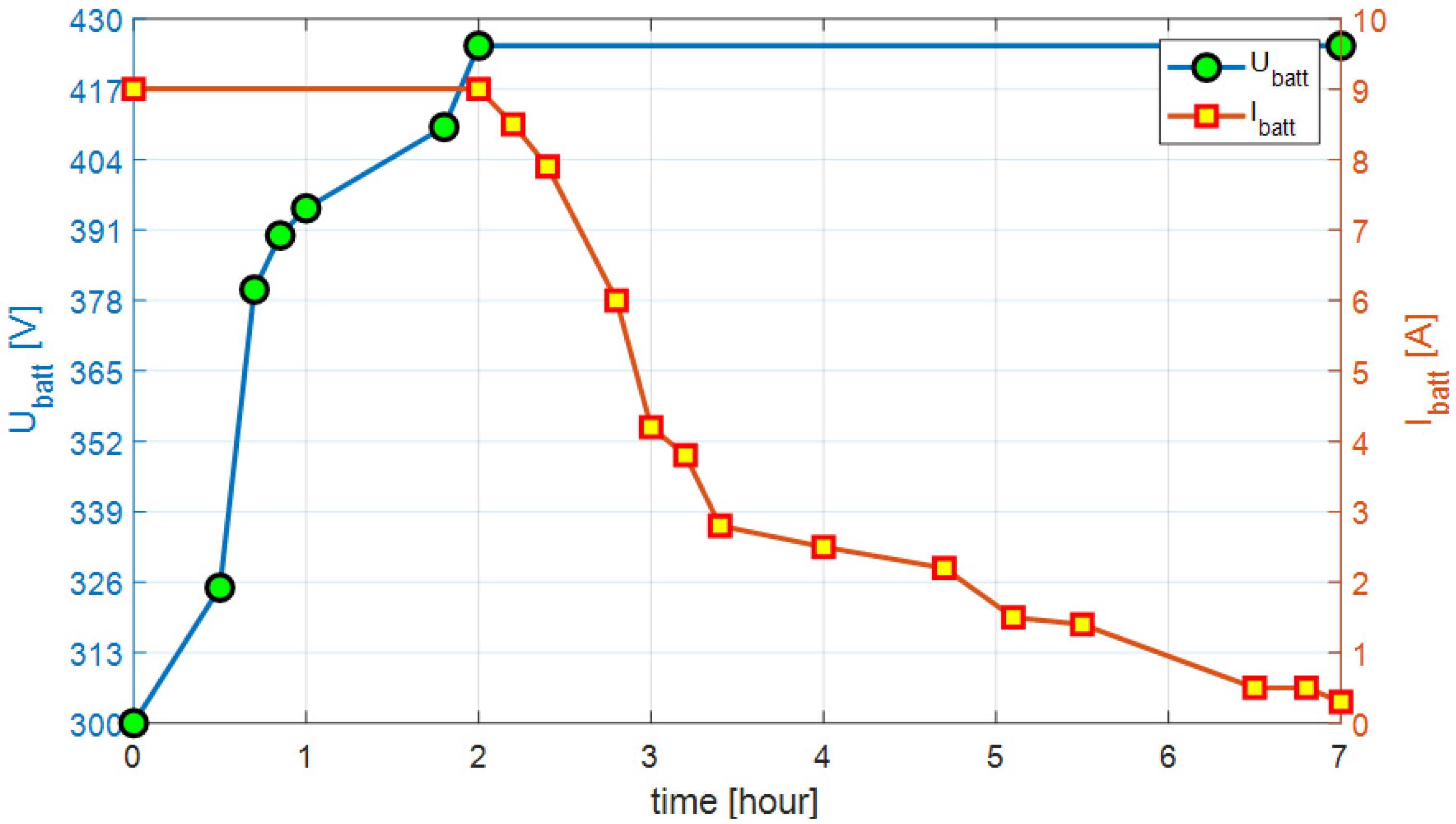 Energies 13 02697 g003
