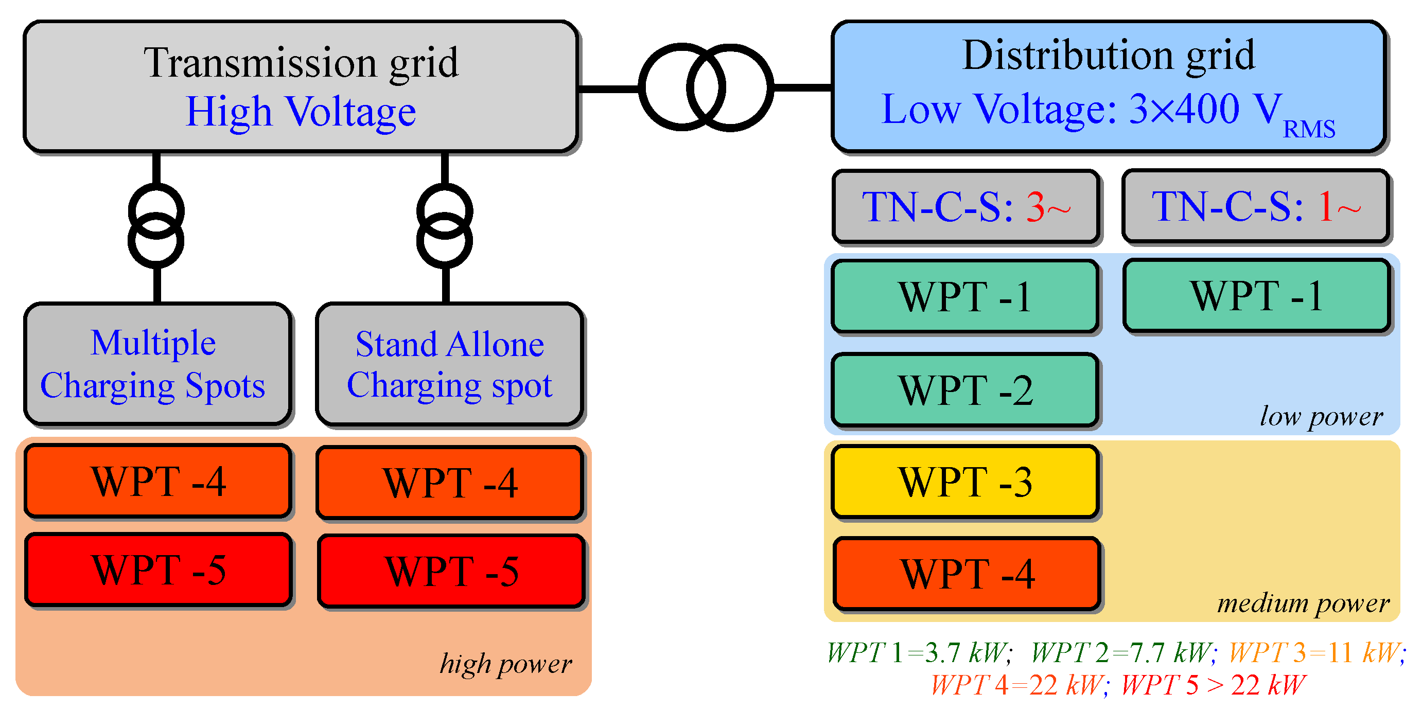 Energies 13 02697 g009