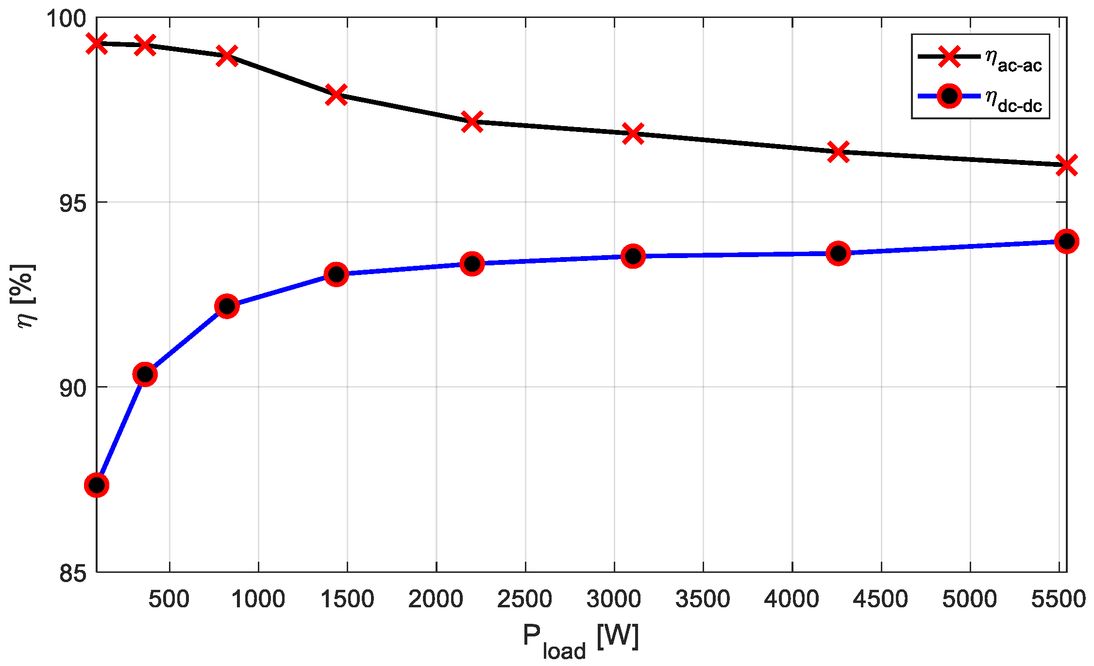 Energies 13 02697 g015