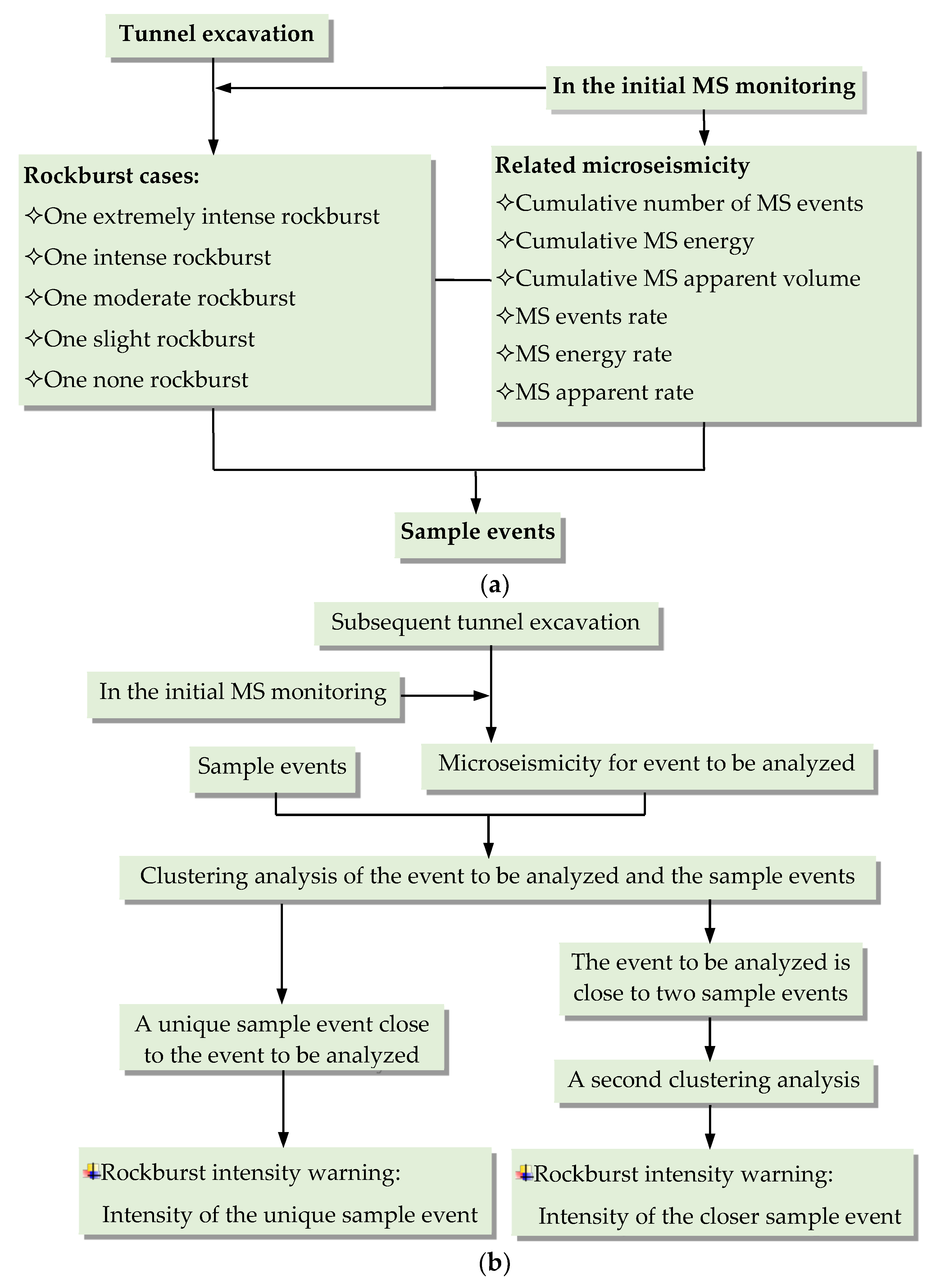 Energies 13 02698 g001