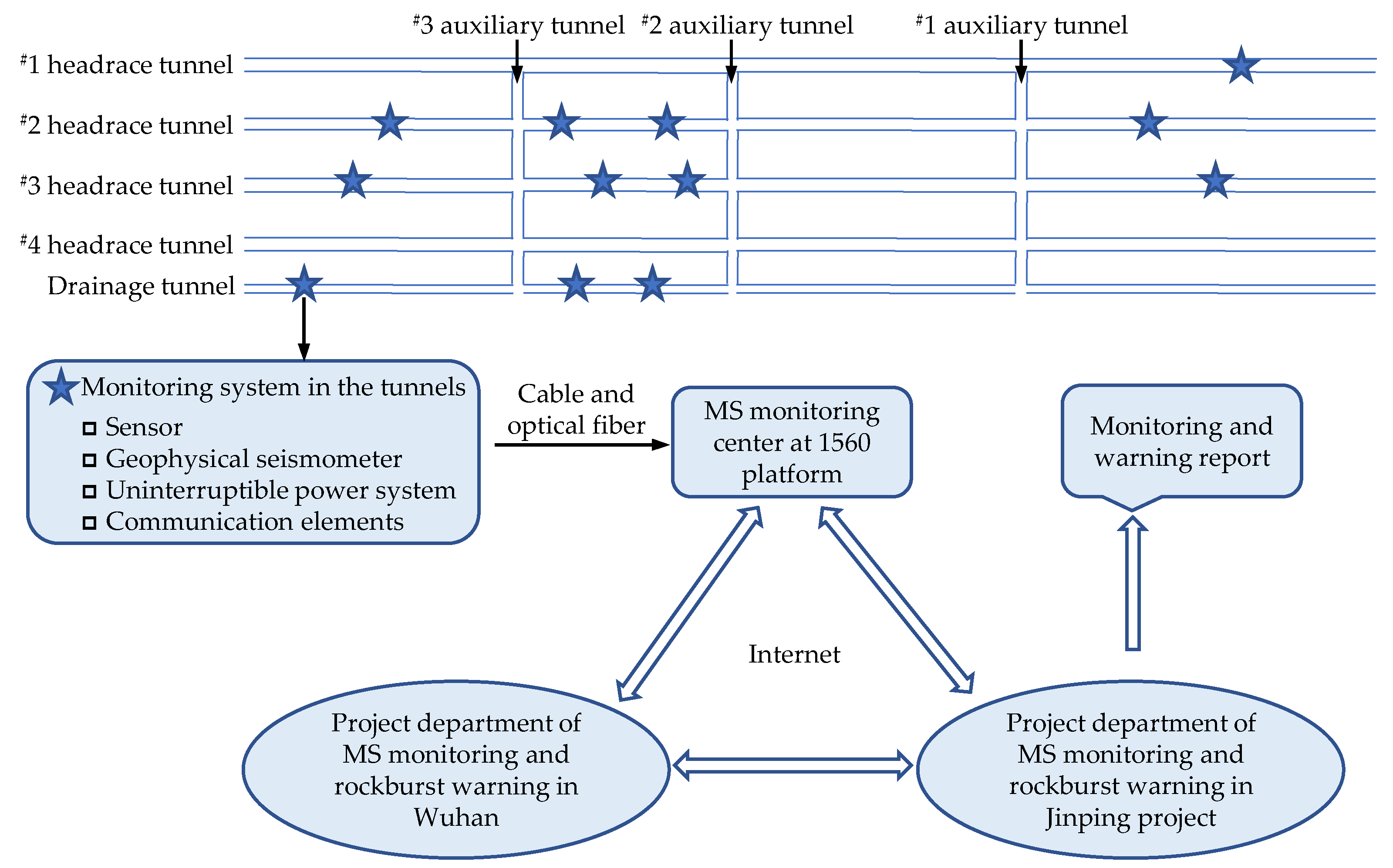 Energies 13 02698 g004