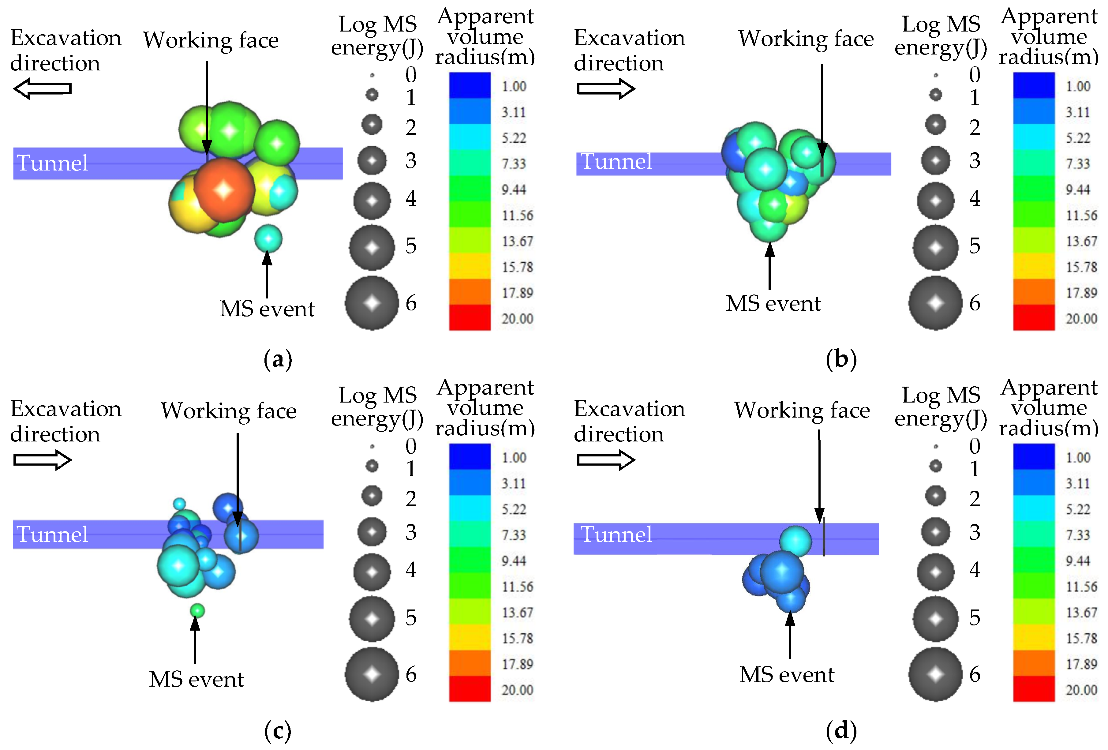 Energies 13 02698 g005
