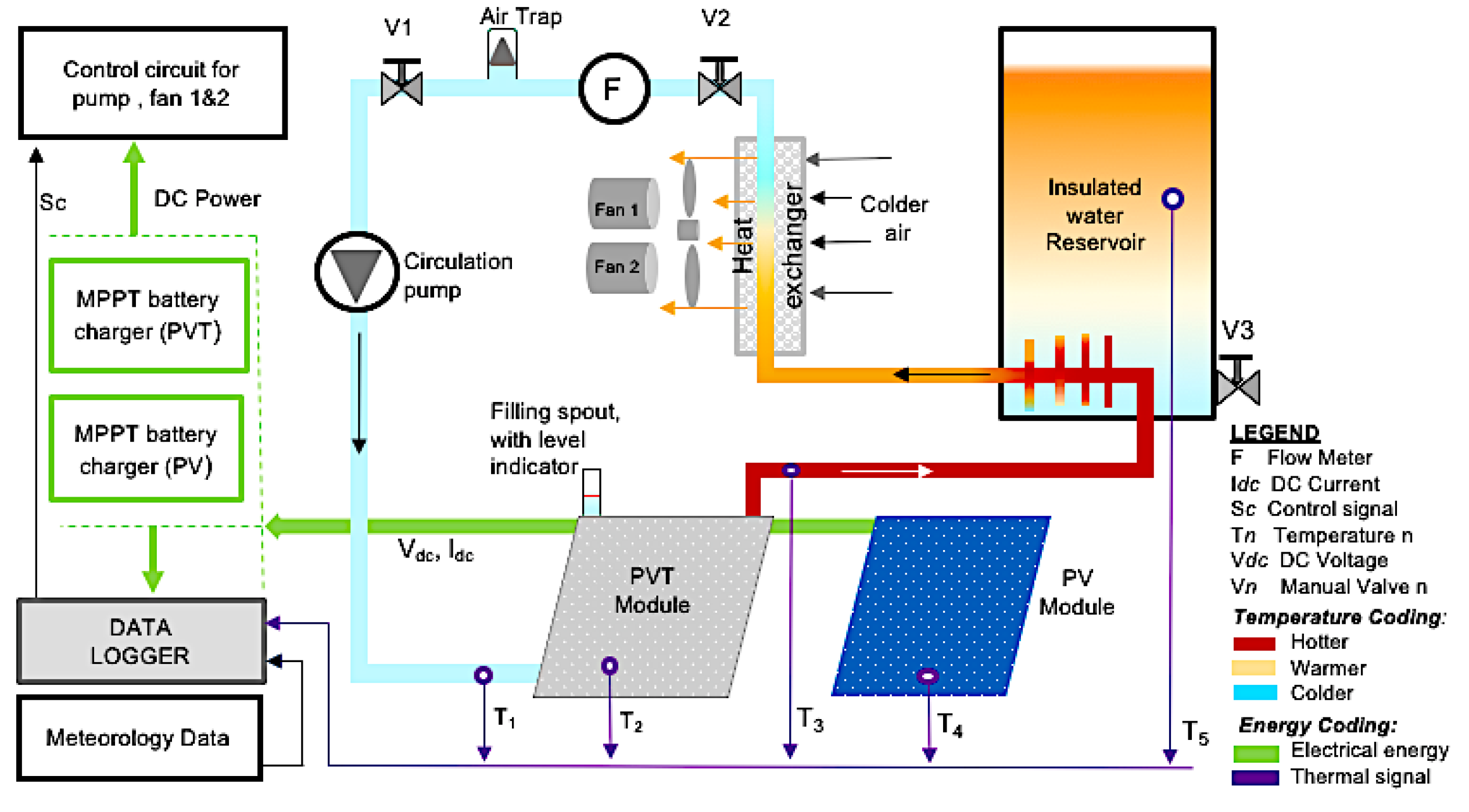 Energies 13 02701 g003 Energies 13 02701 g003