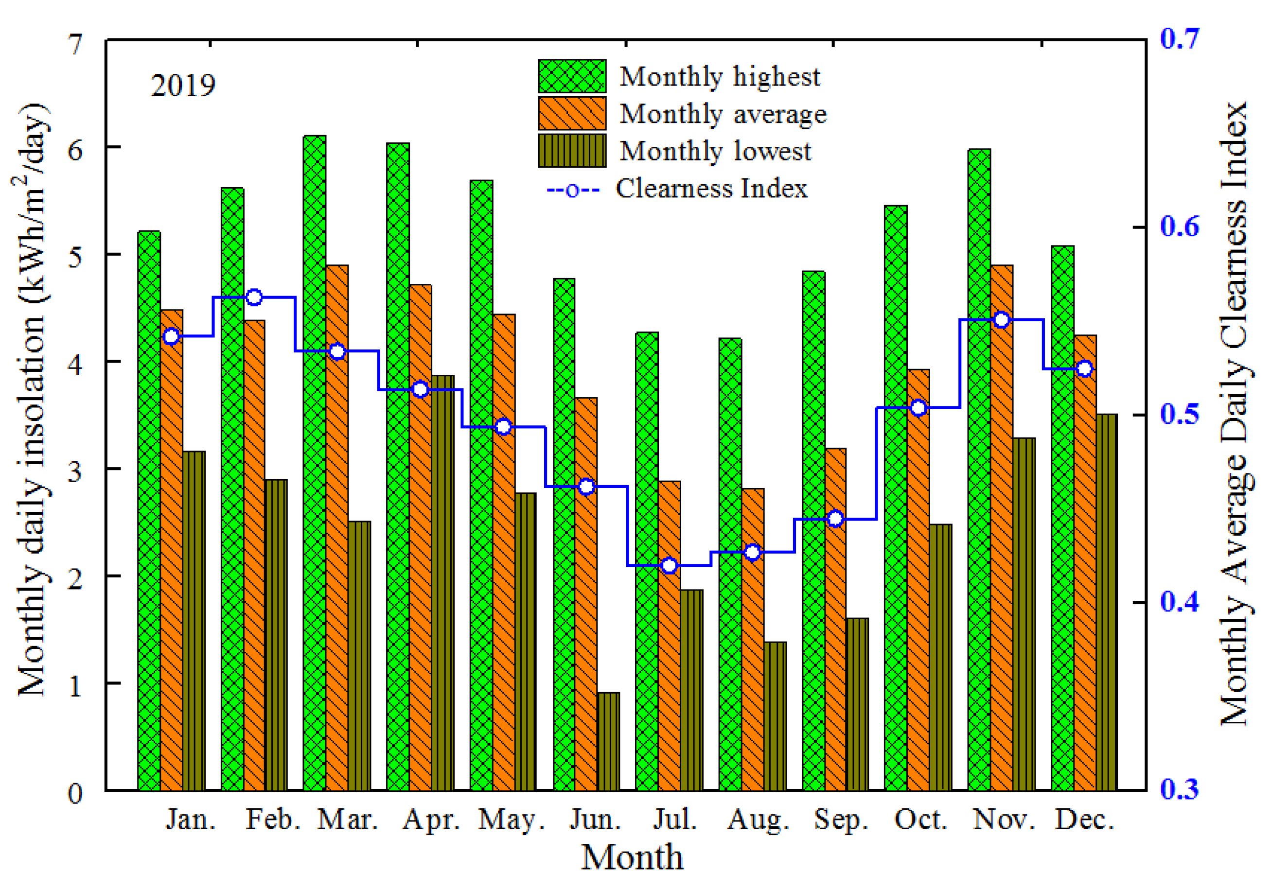 Energies 13 02701 g005 Energies 13 02701 g005