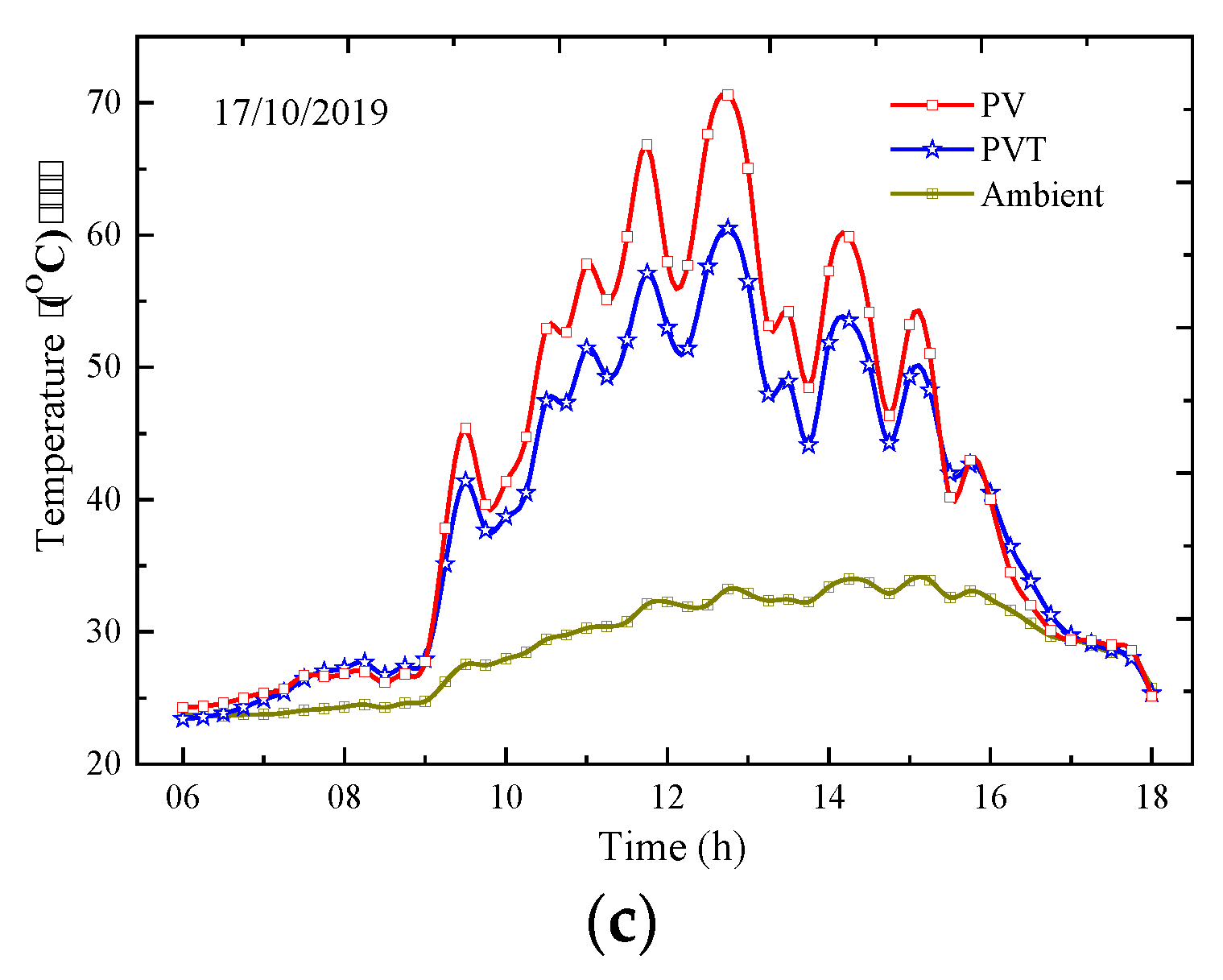 Energies 13 02701 g007b Energies 13 02701 g007b