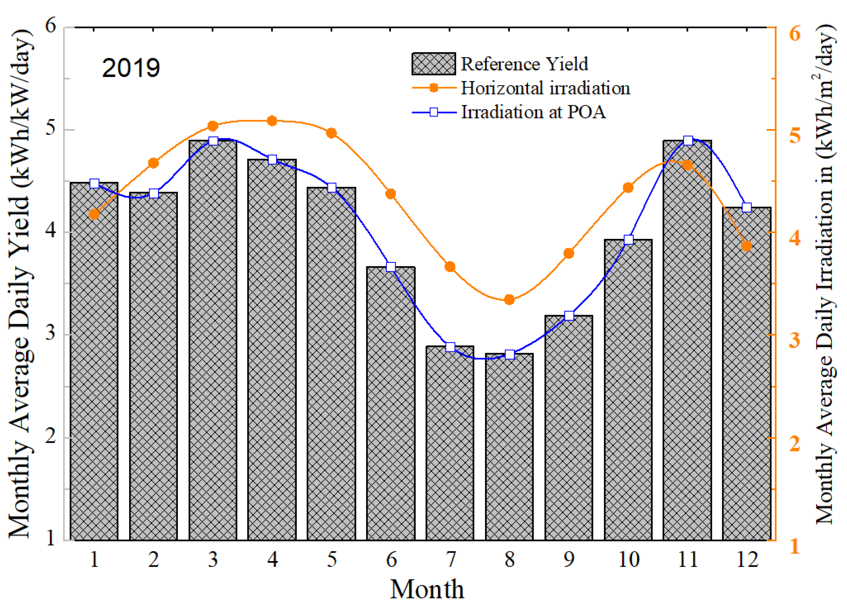 Energies 13 02701 g009 Energies 13 02701 g009