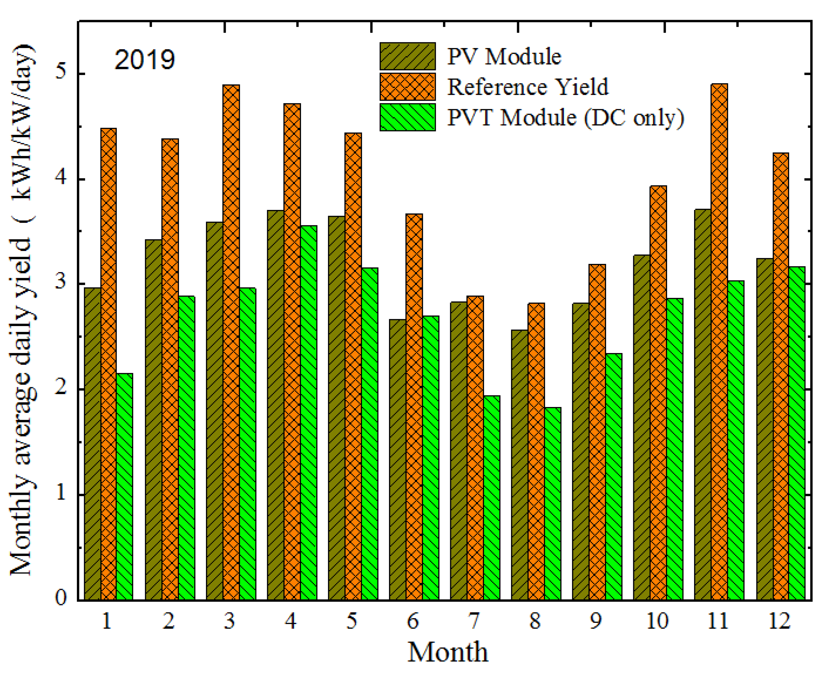 Energies 13 02701 g010 Energies 13 02701 g010