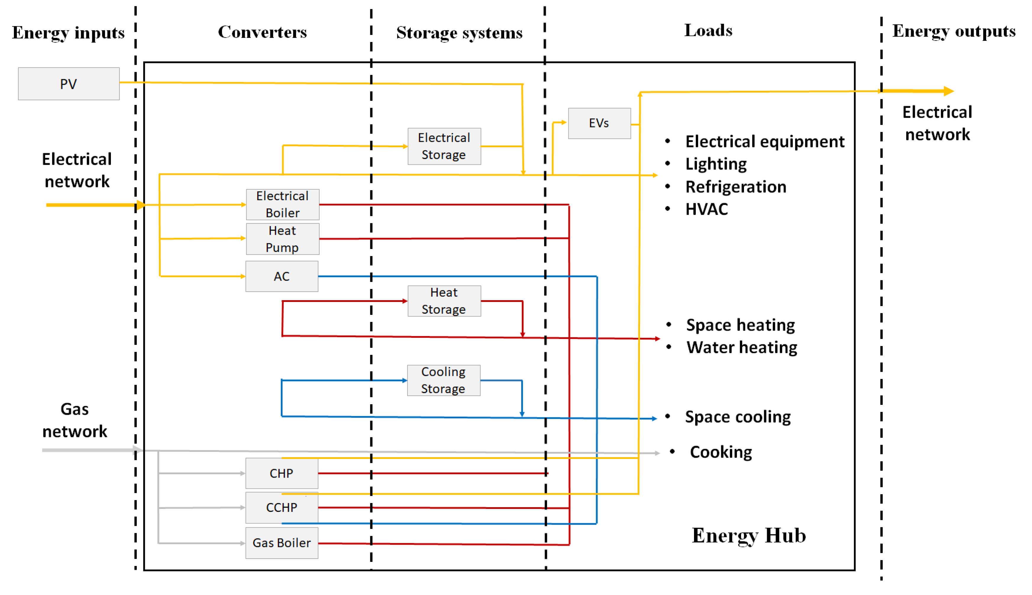 Energies 13 02704 g001 Energies 13 02704 g001
