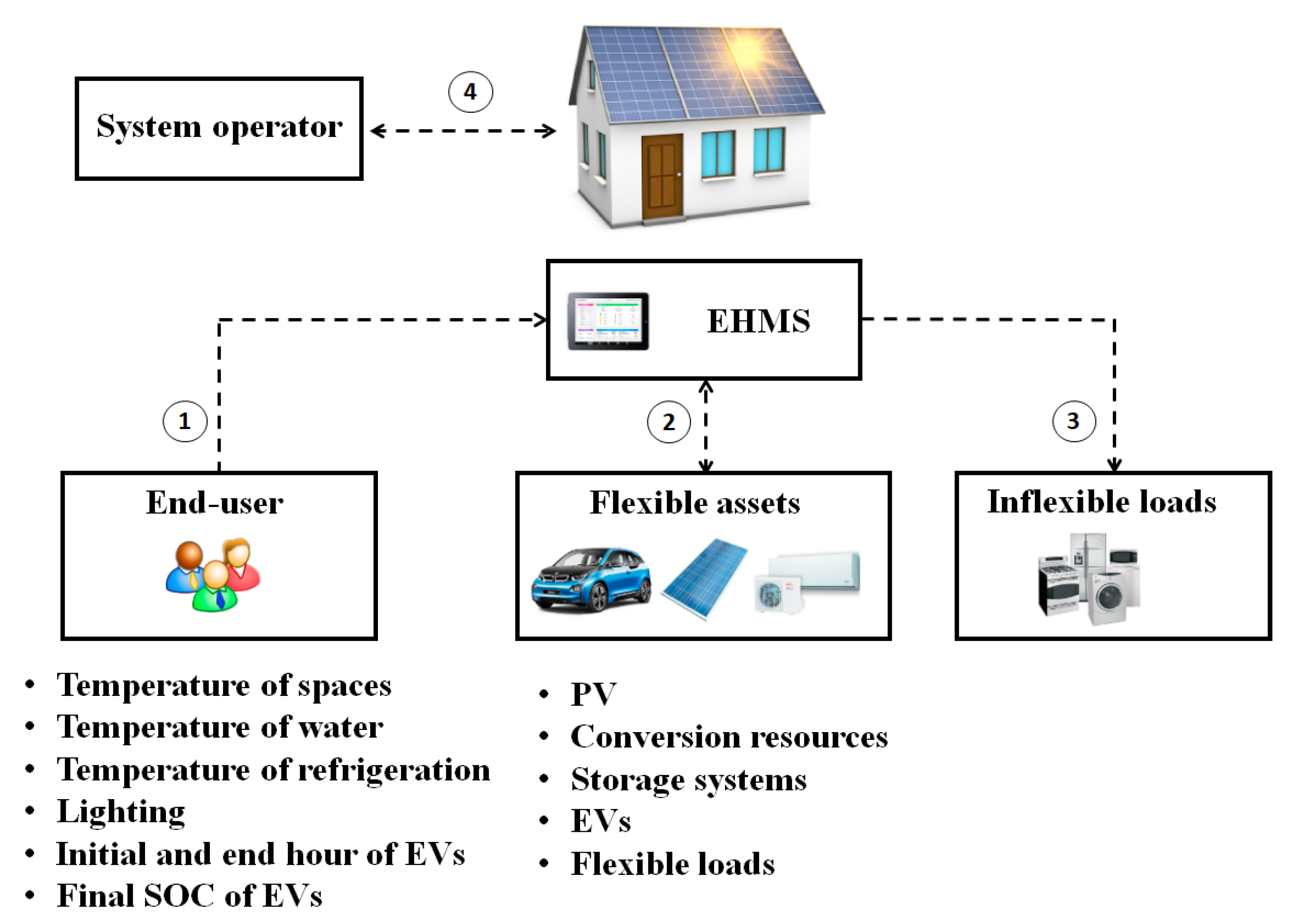 Energies 13 02704 g002 Energies 13 02704 g002