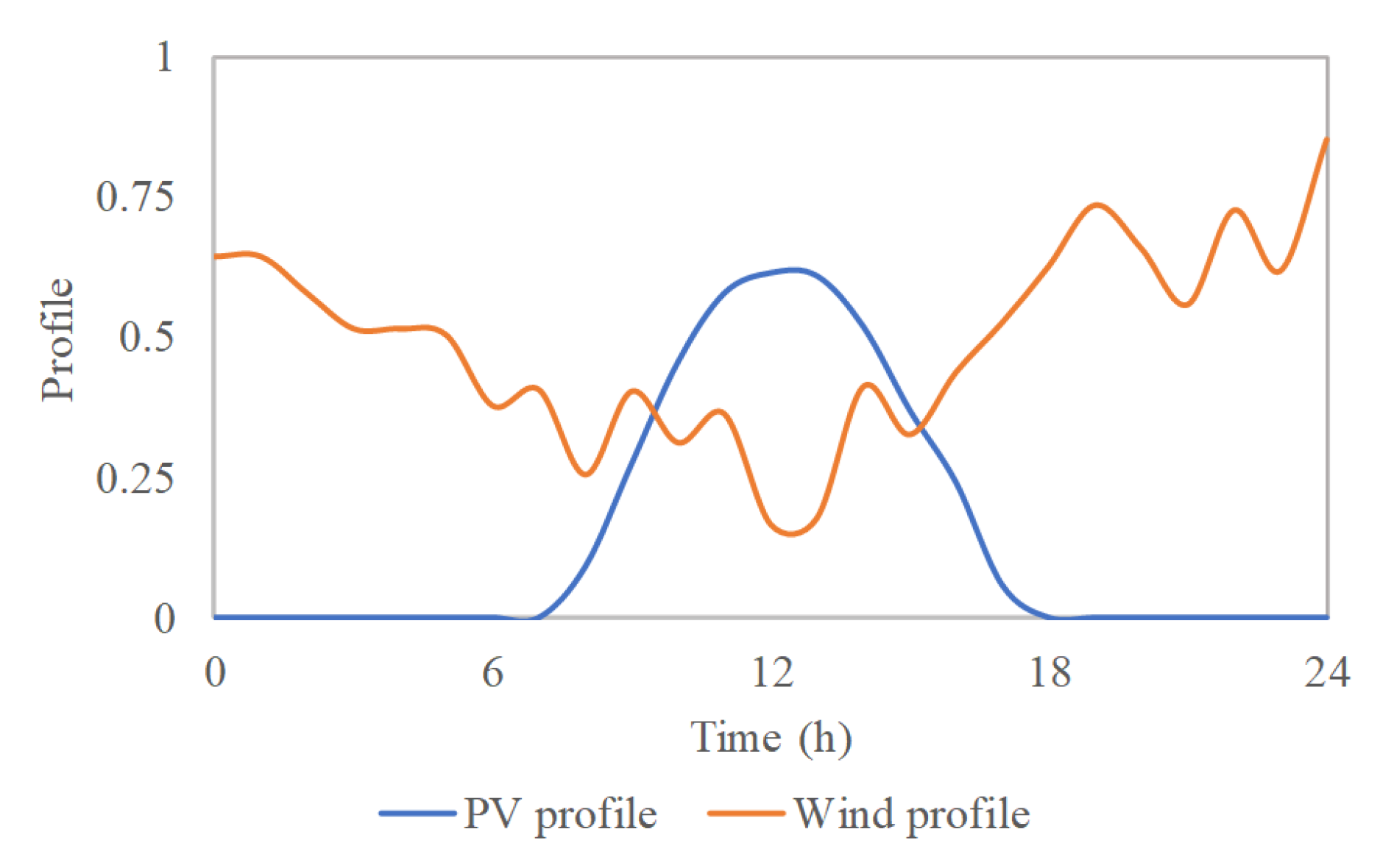 Energies 13 02704 g005 Energies 13 02704 g005