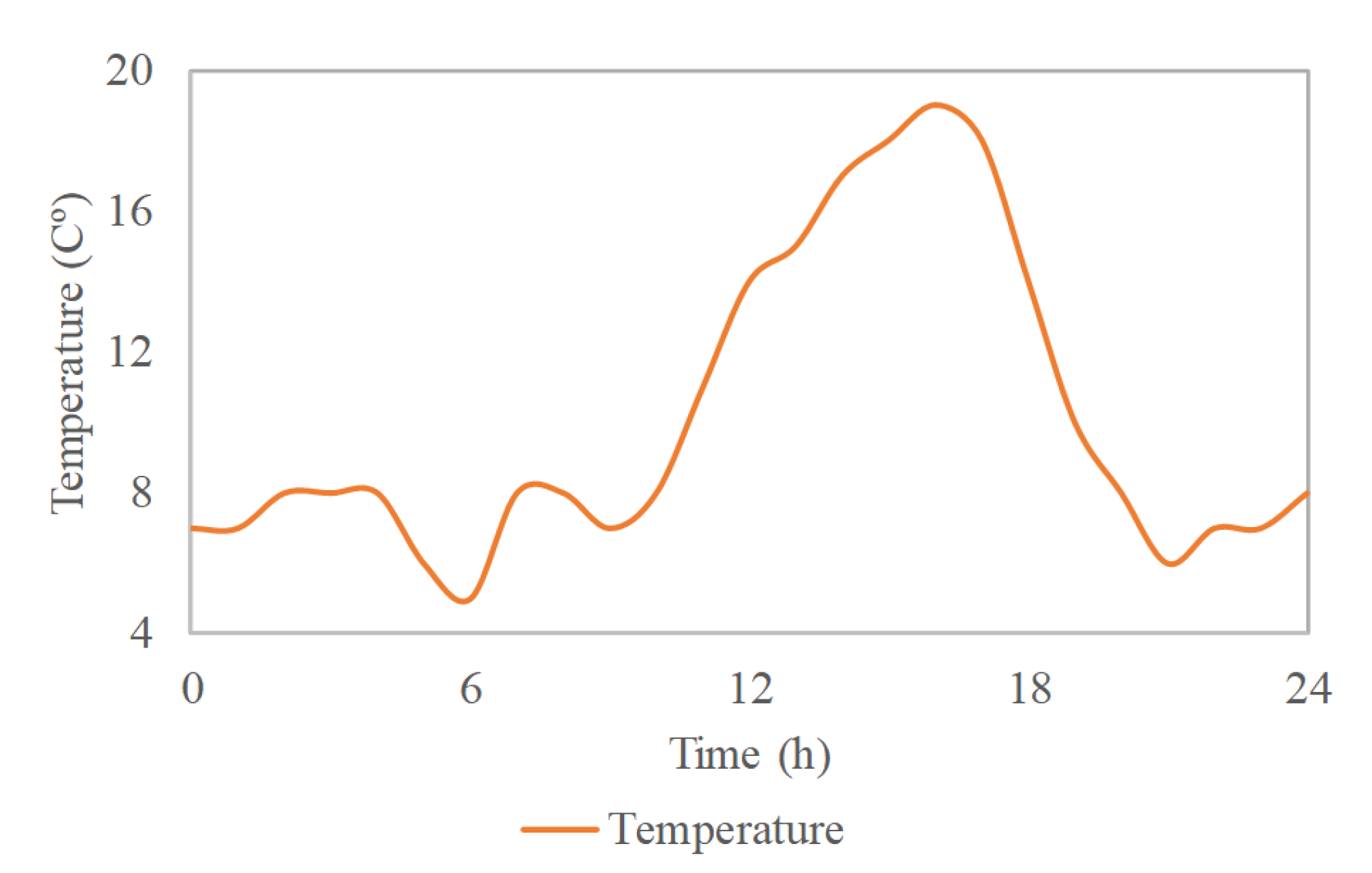 Energies 13 02704 g006 Energies 13 02704 g006