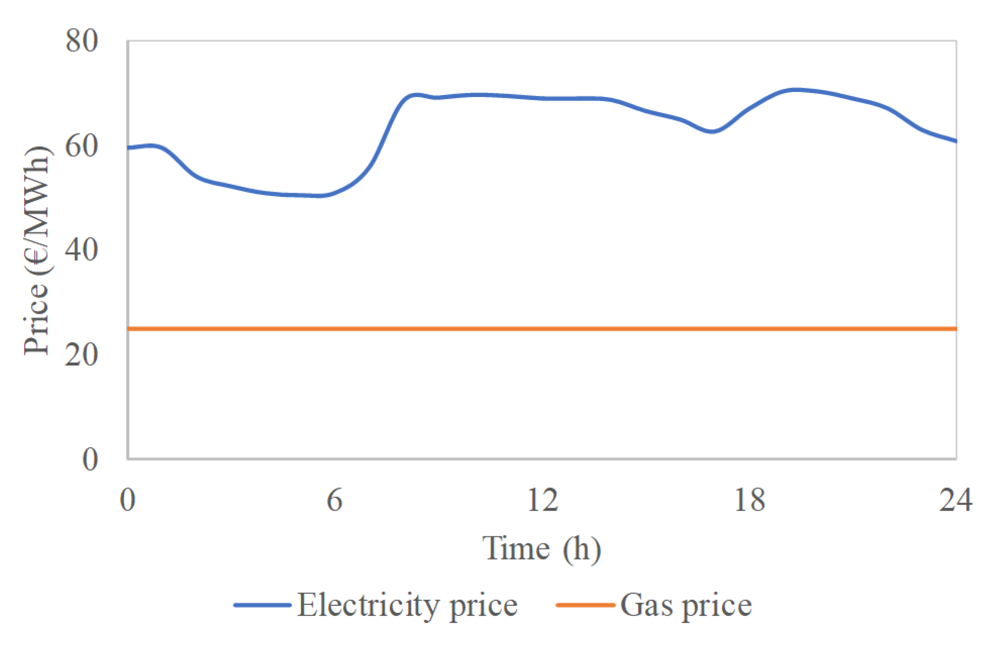 Energies 13 02704 g007 Energies 13 02704 g007