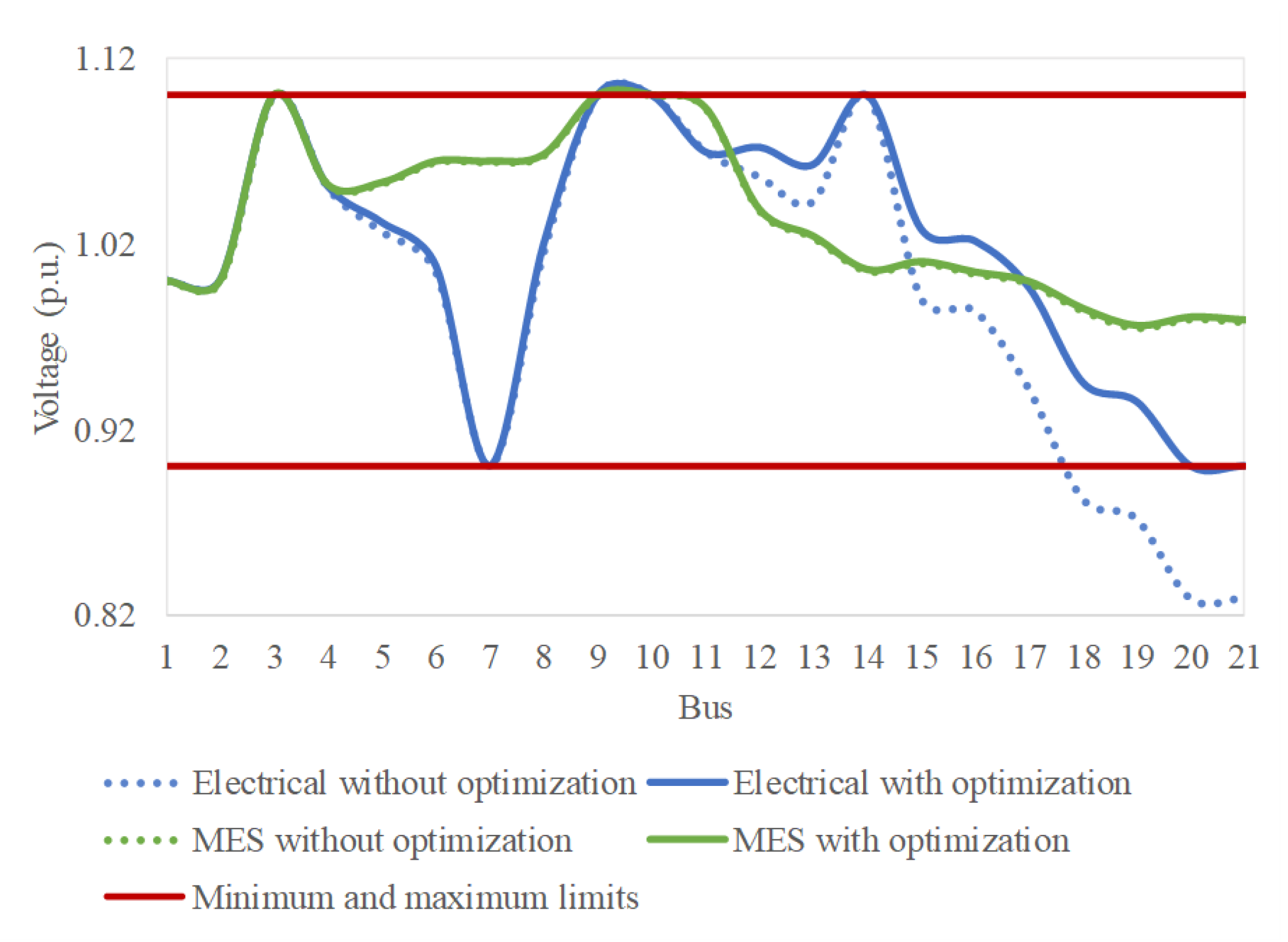 Energies 13 02704 g008 Energies 13 02704 g008