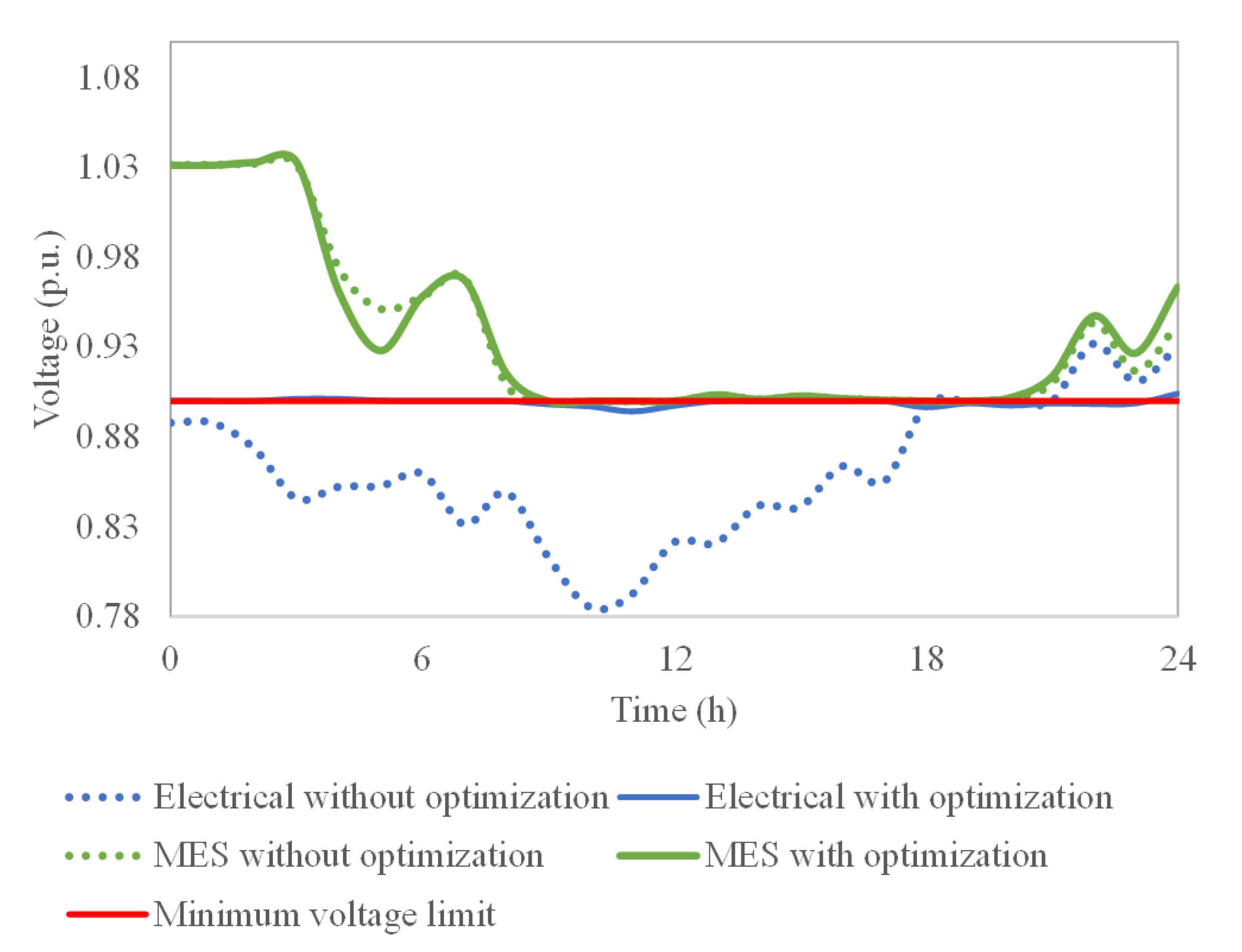 Energies 13 02704 g009 Energies 13 02704 g009