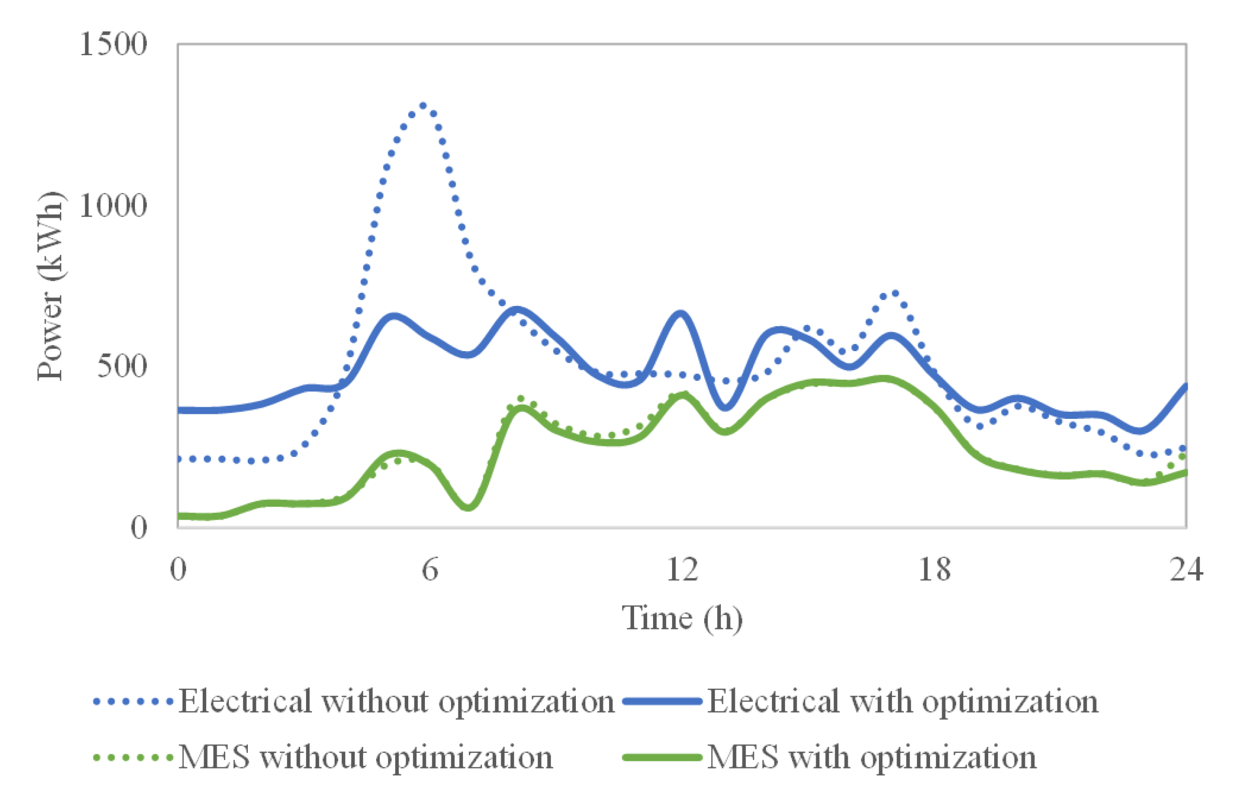 Energies 13 02704 g010 Energies 13 02704 g010