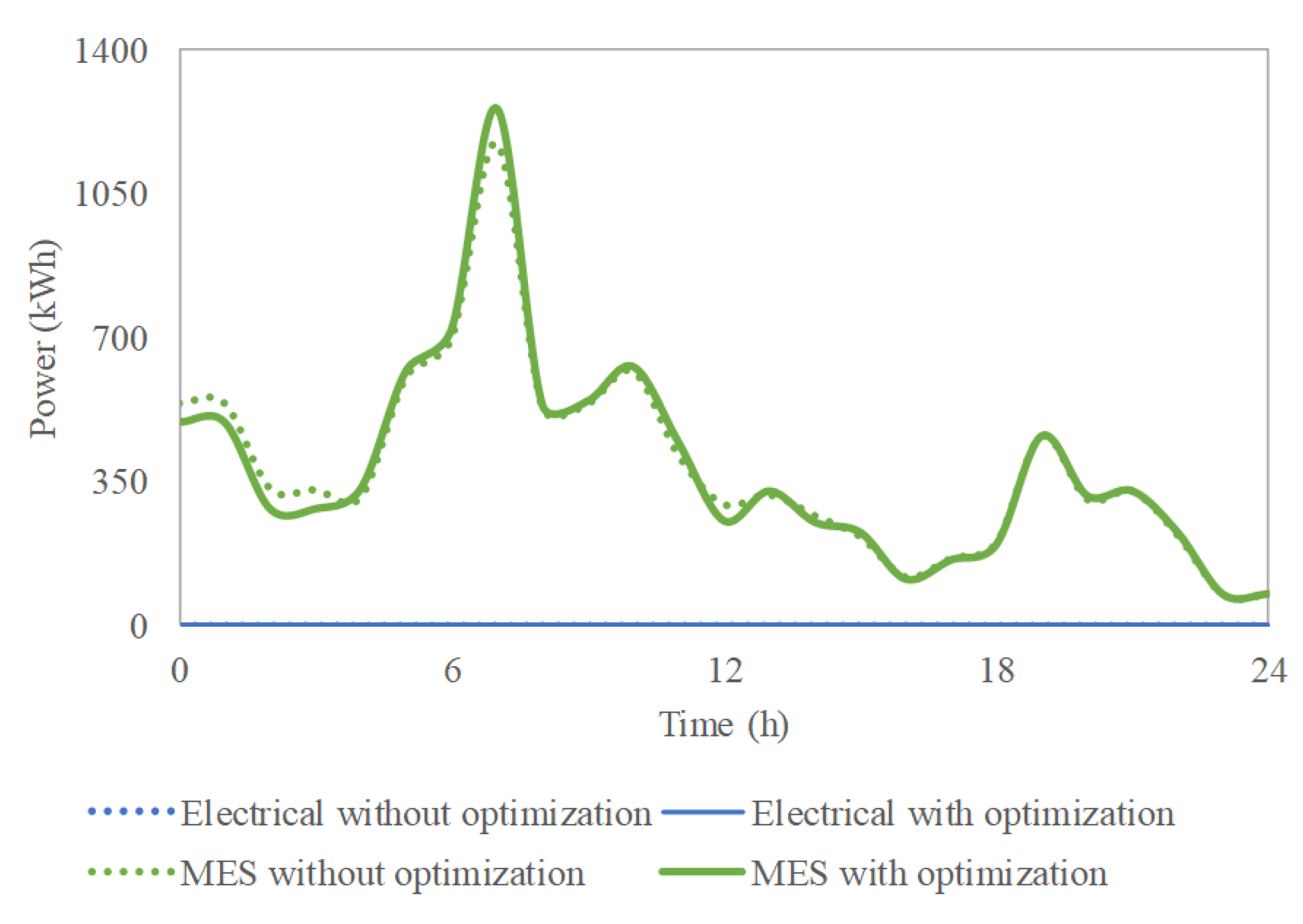 Energies 13 02704 g011 Energies 13 02704 g011