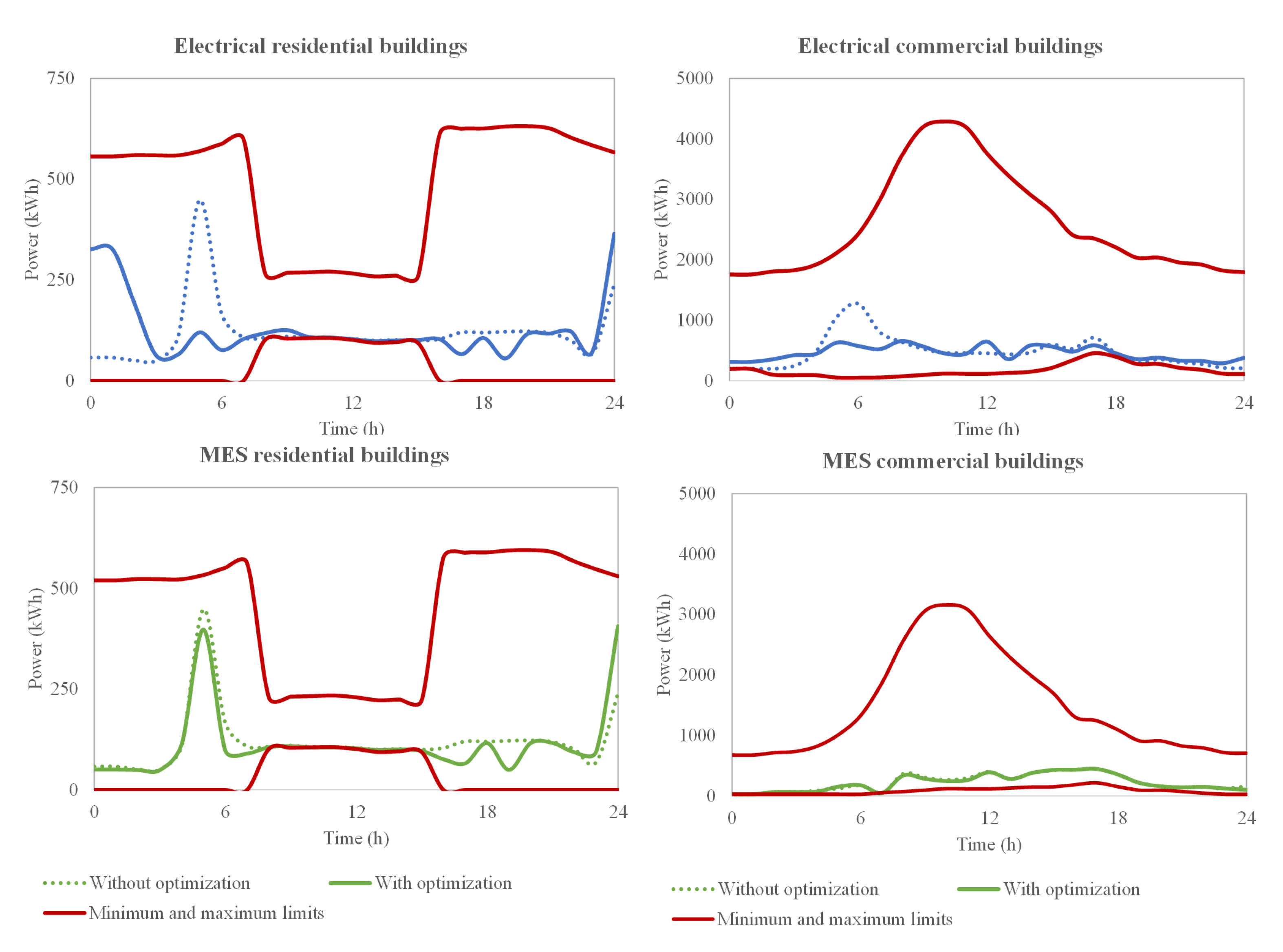 Energies 13 02704 g013 Energies 13 02704 g013