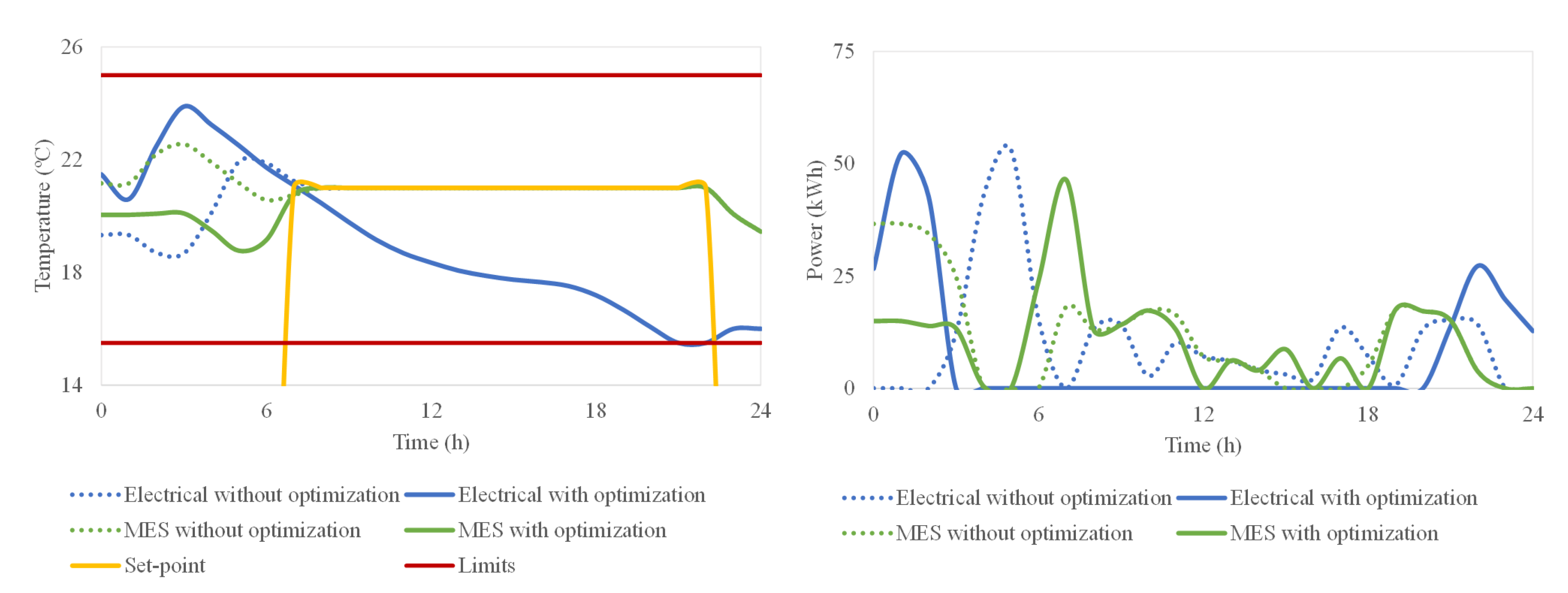 Energies 13 02704 g015 Energies 13 02704 g015