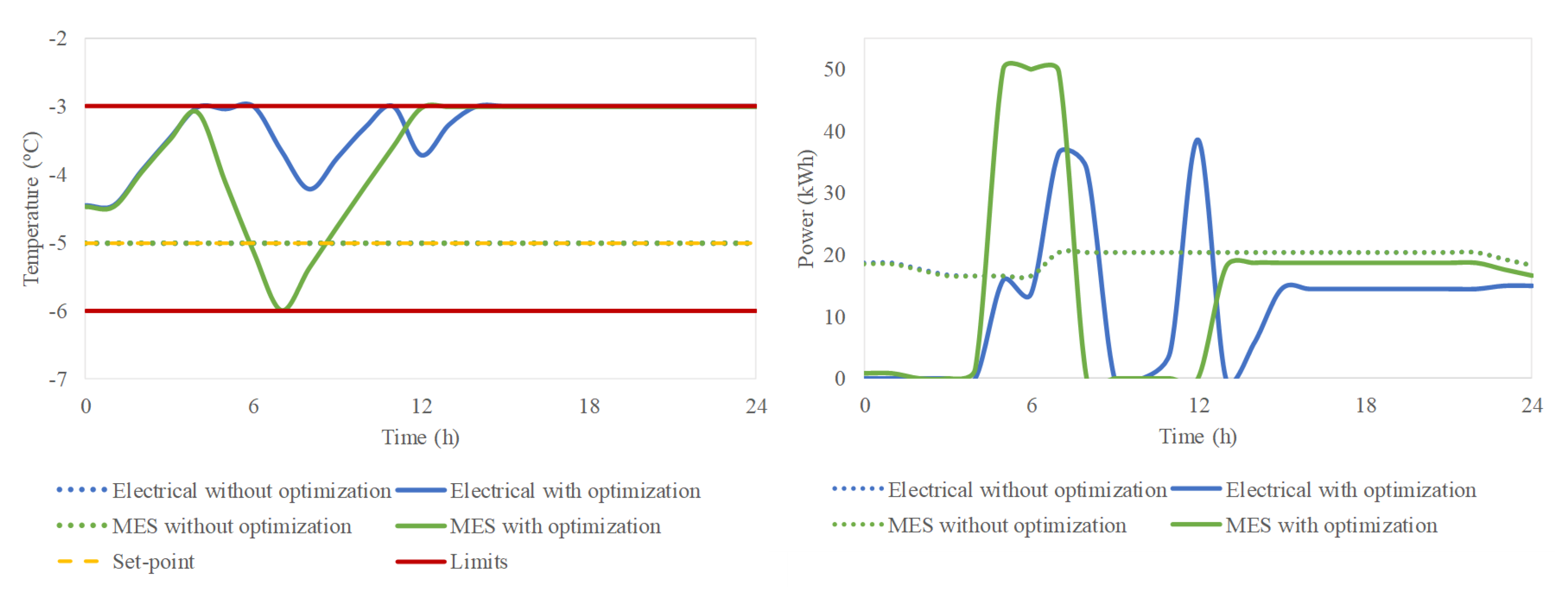 Energies 13 02704 g016 Energies 13 02704 g016