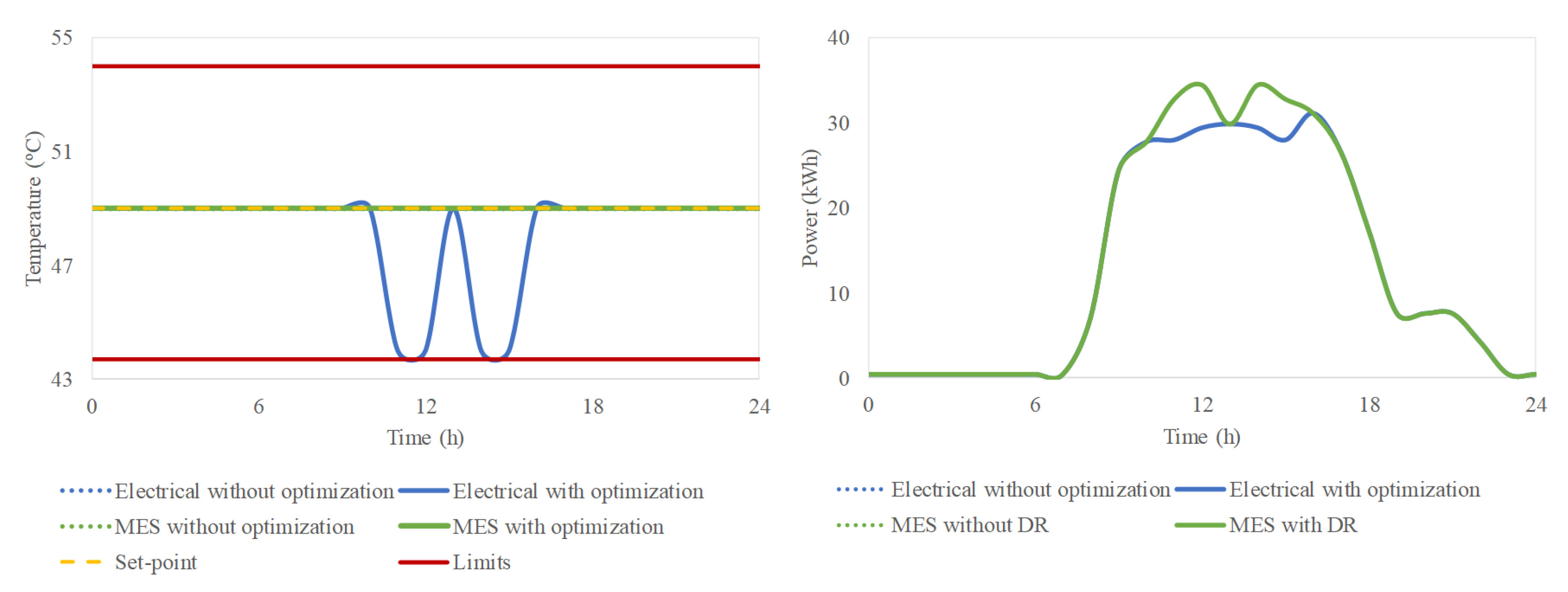 Energies 13 02704 g017 Energies 13 02704 g017