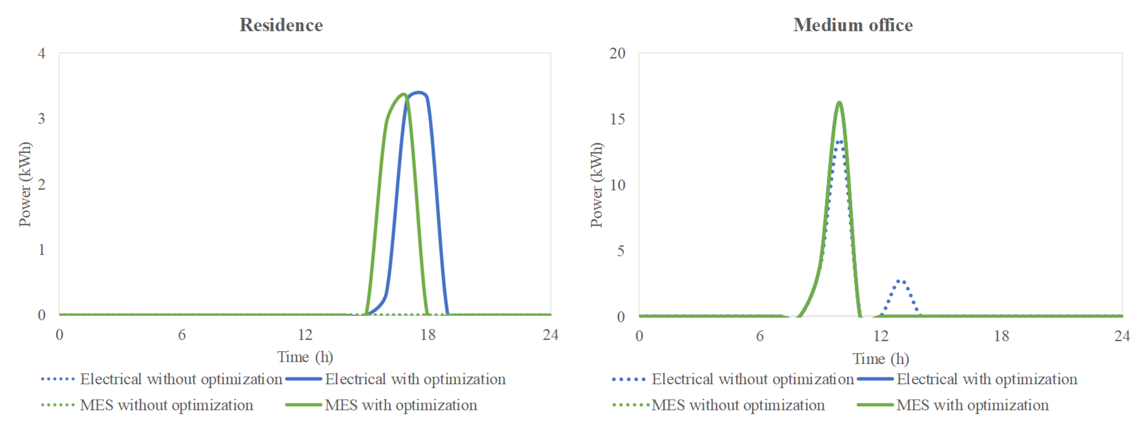 Energies 13 02704 g019 Energies 13 02704 g019