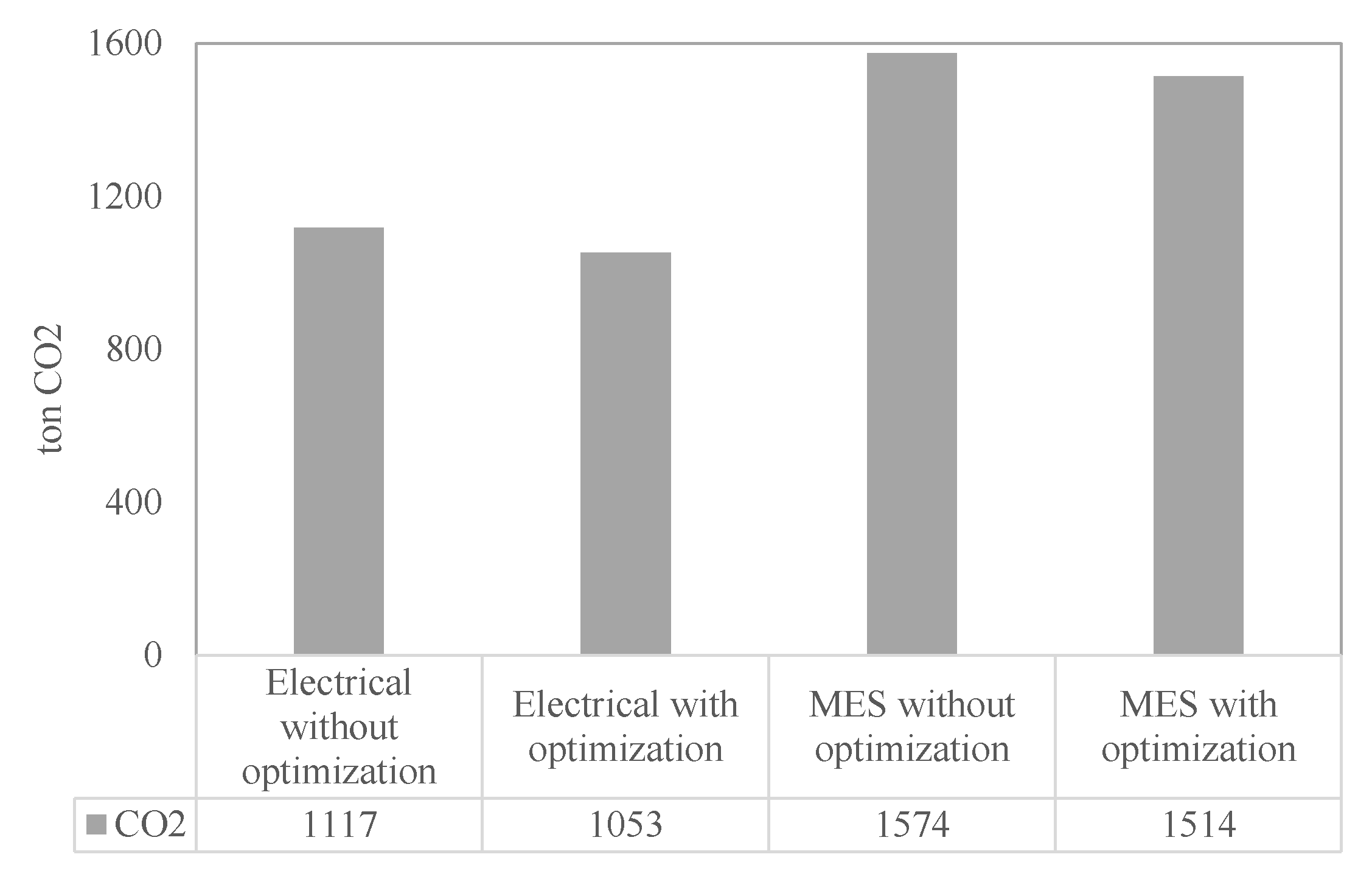 Energies 13 02704 g022 Energies 13 02704 g022