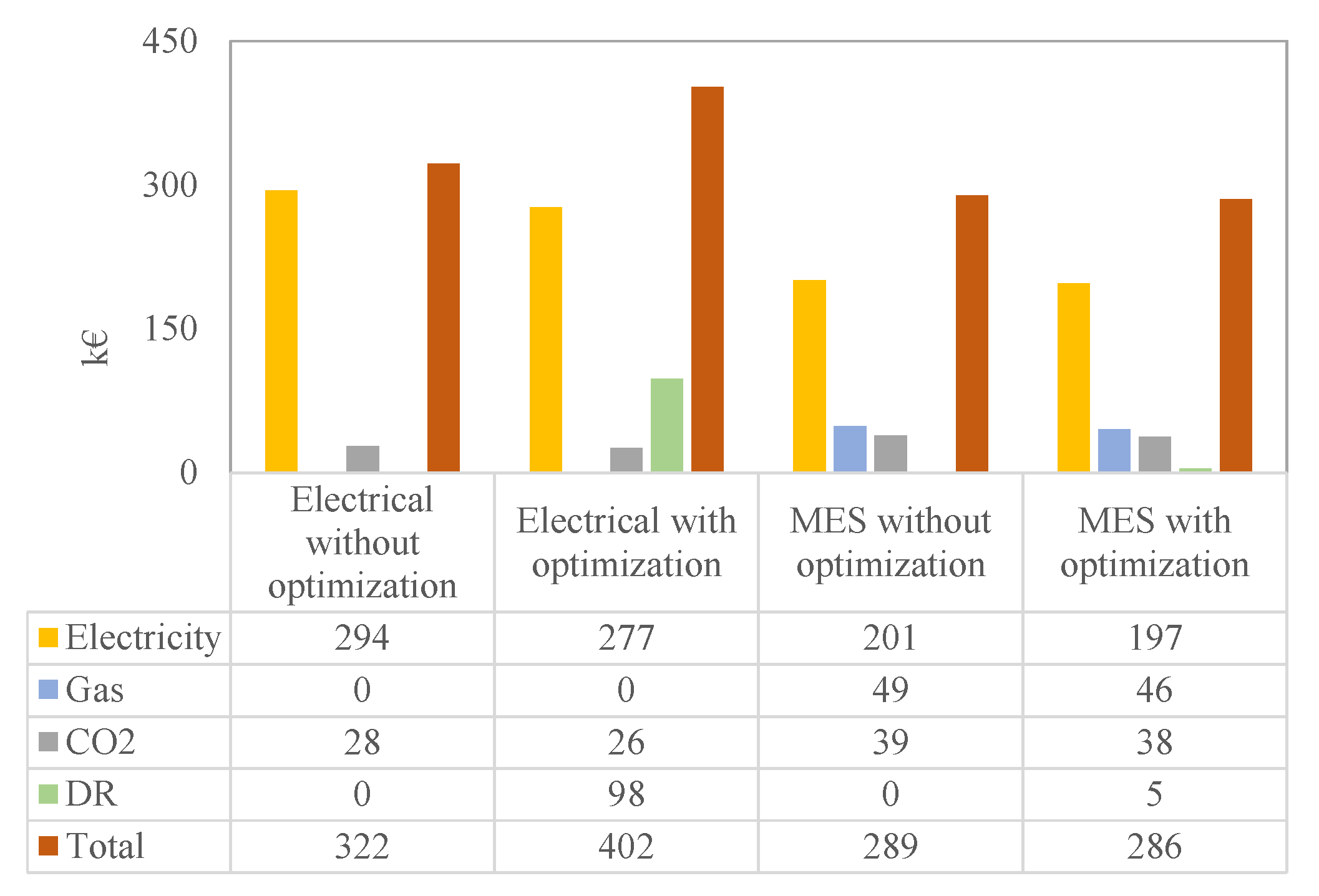 Energies 13 02704 g023 Energies 13 02704 g023