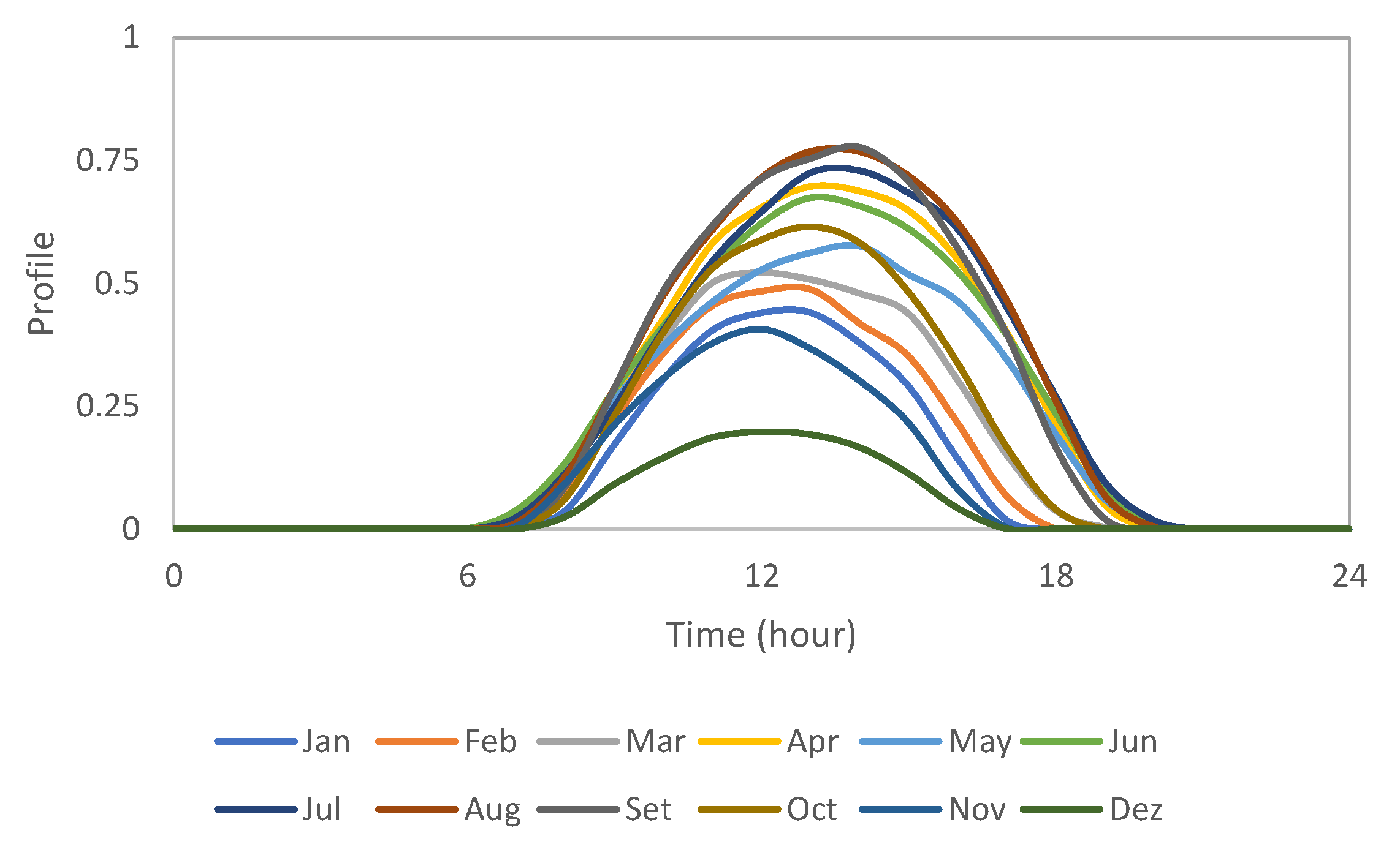 Energies 13 02704 g0a2 Energies 13 02704 g0a2