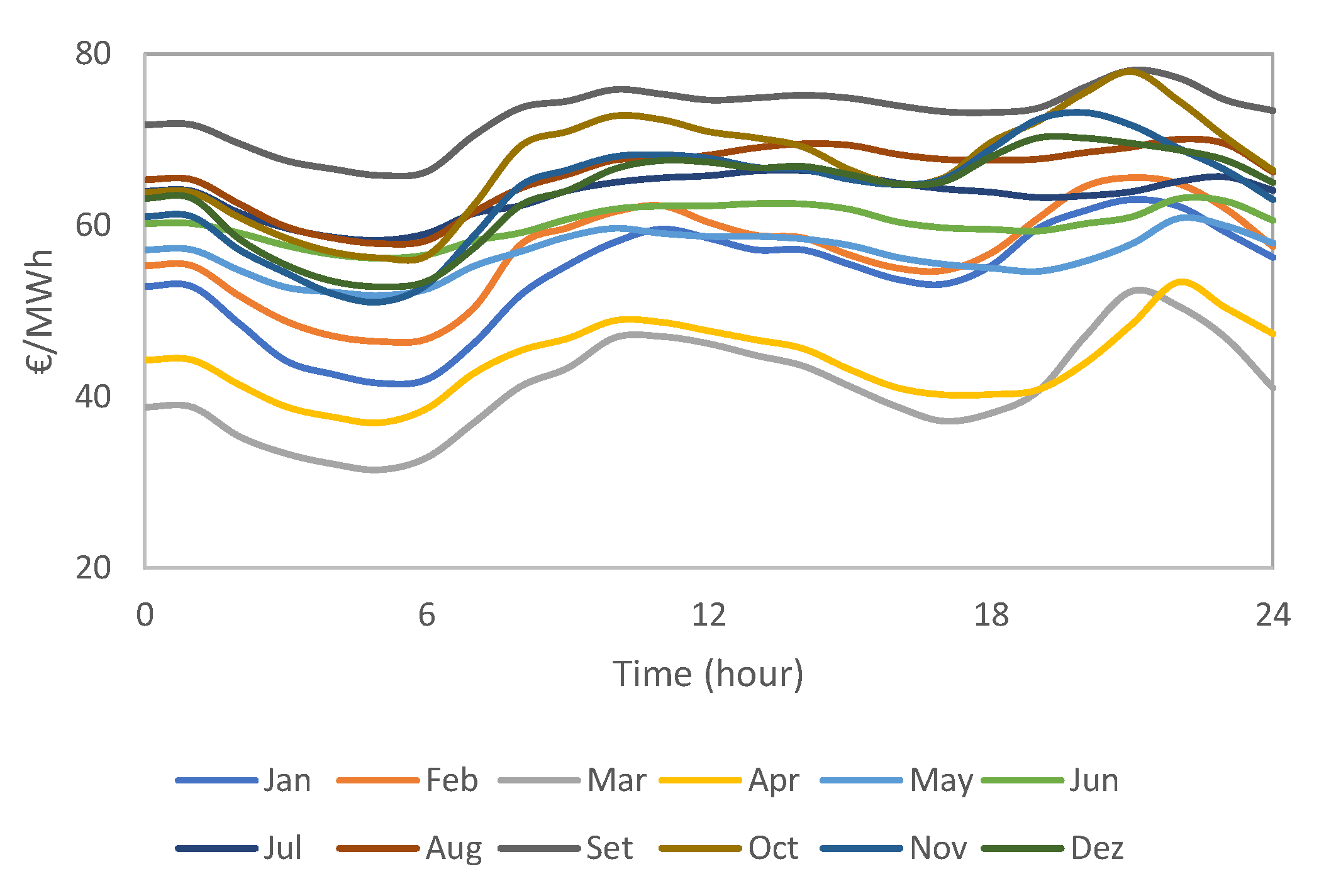 Energies 13 02704 g0a4 Energies 13 02704 g0a4