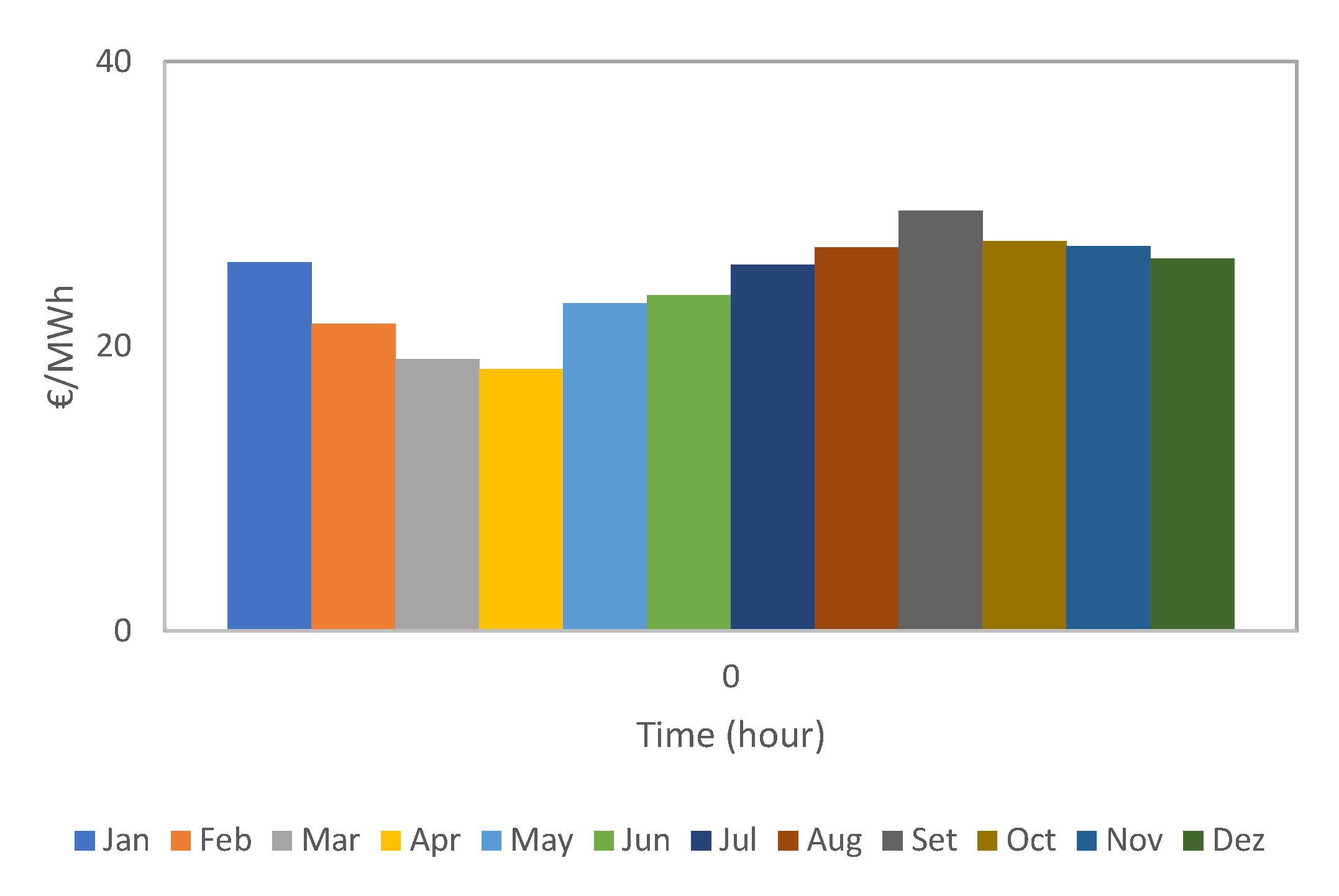 Energies 13 02704 g0a5 Energies 13 02704 g0a5