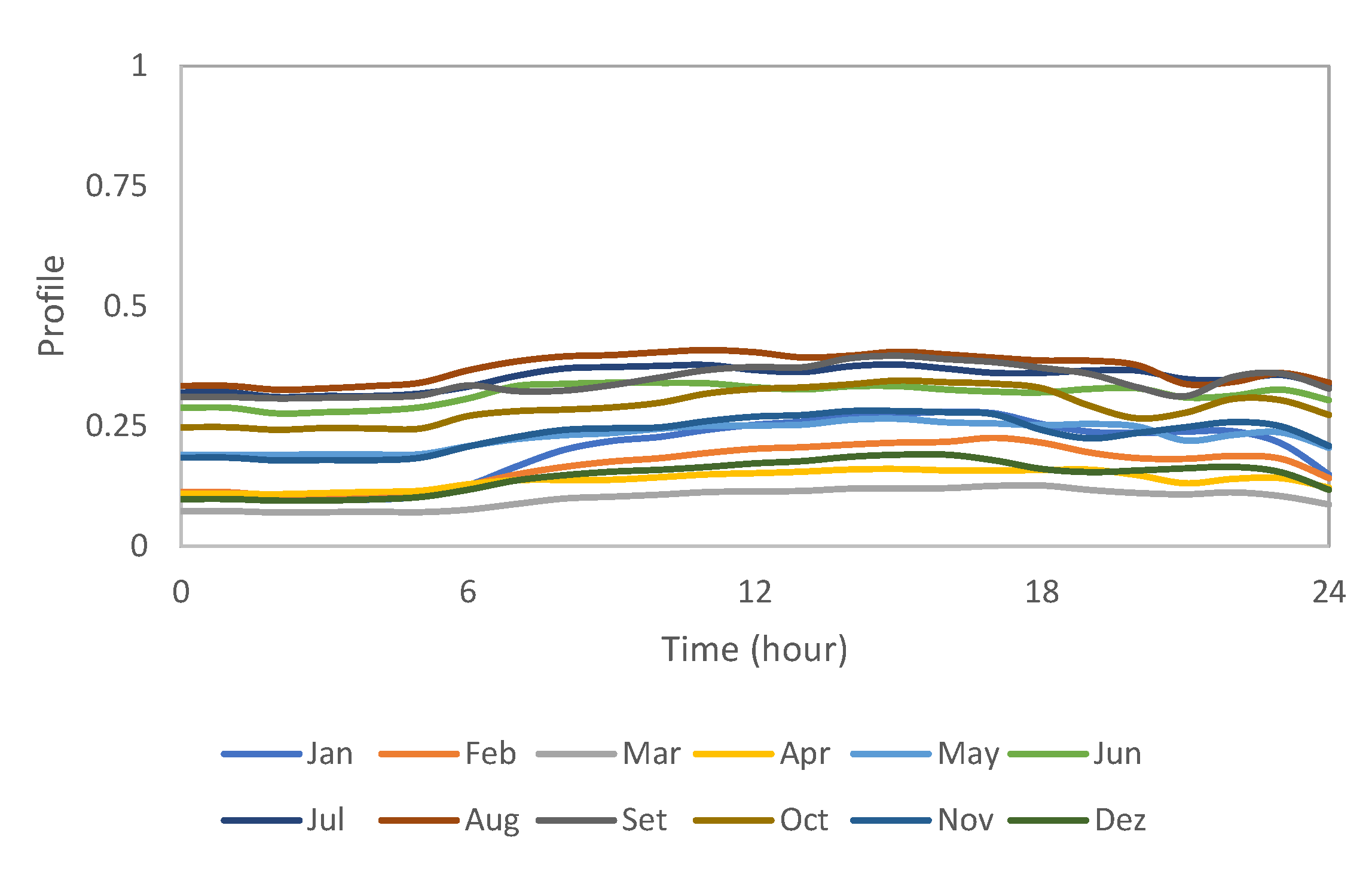 Energies 13 02704 g0a7 Energies 13 02704 g0a7