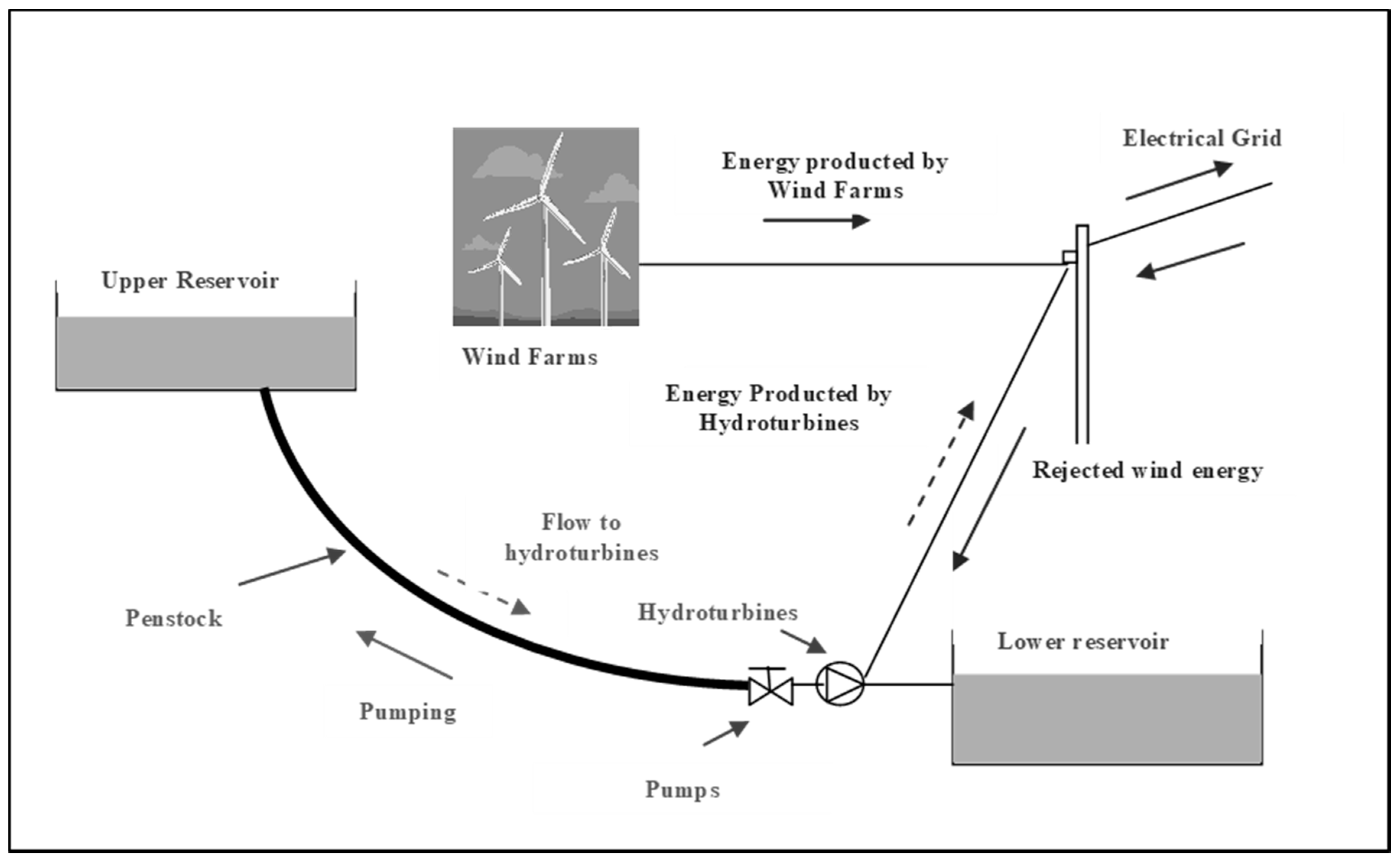Energies 13 02705 g001