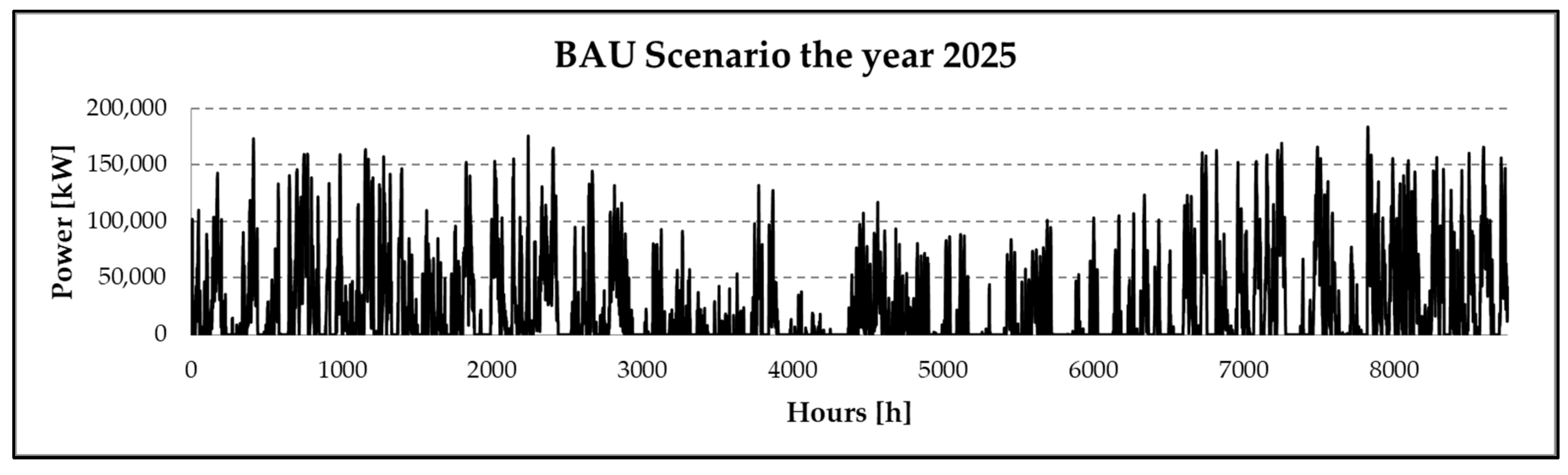 Energies 13 02705 g003