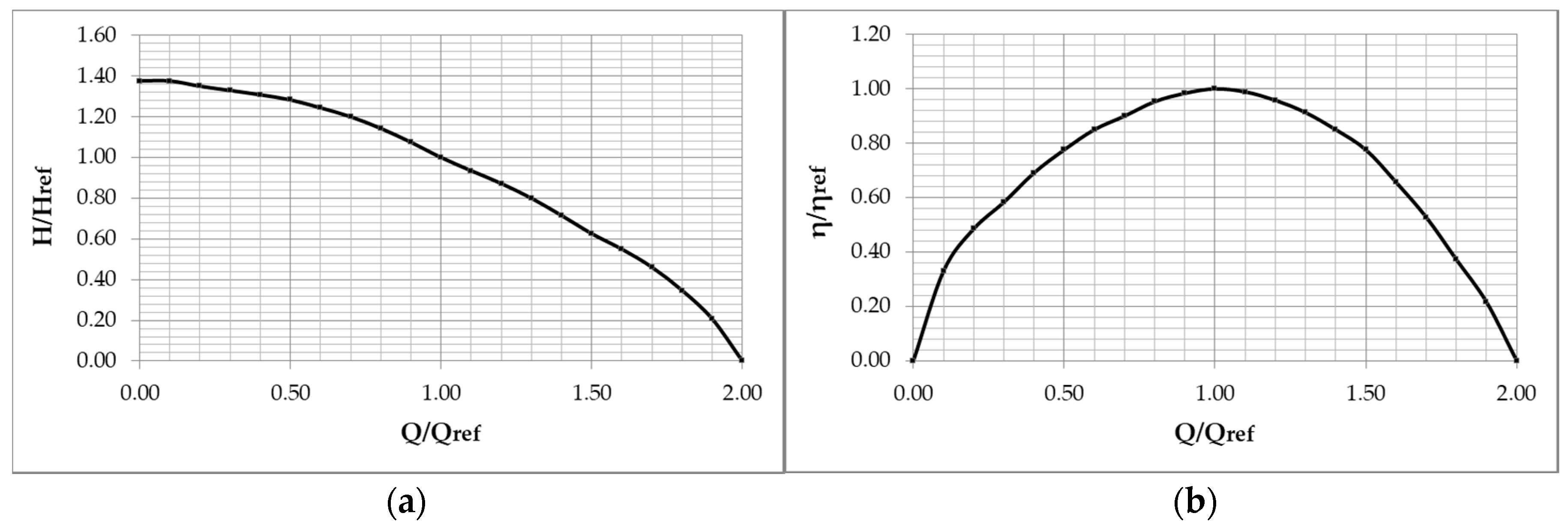 Energies 13 02705 g005