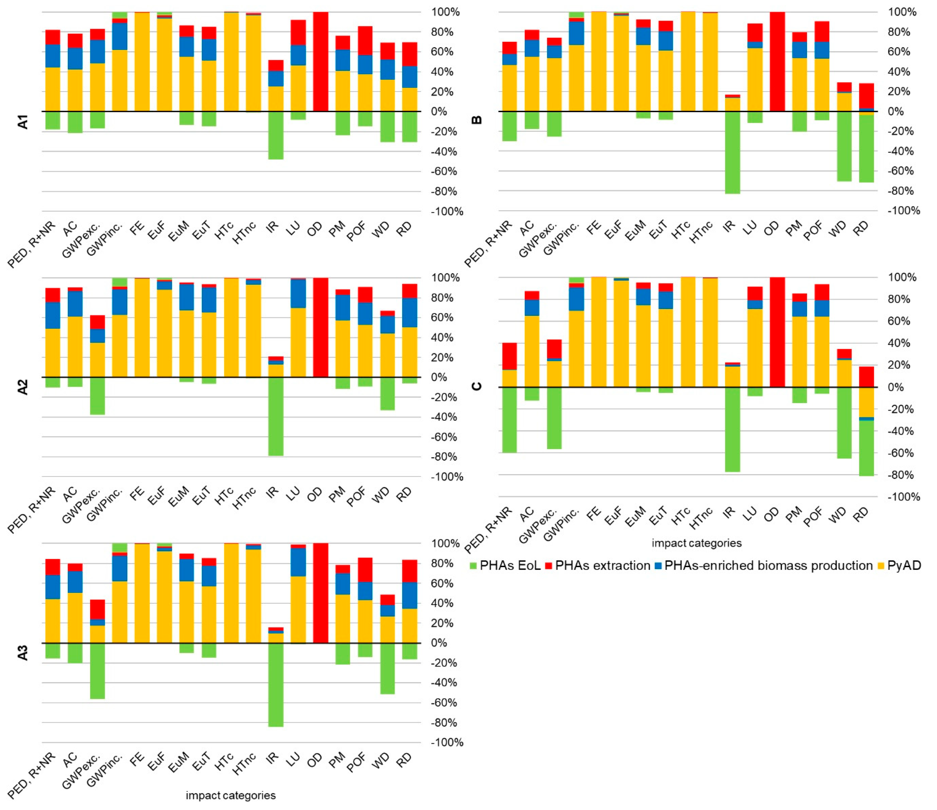Energies 13 02706 g003
