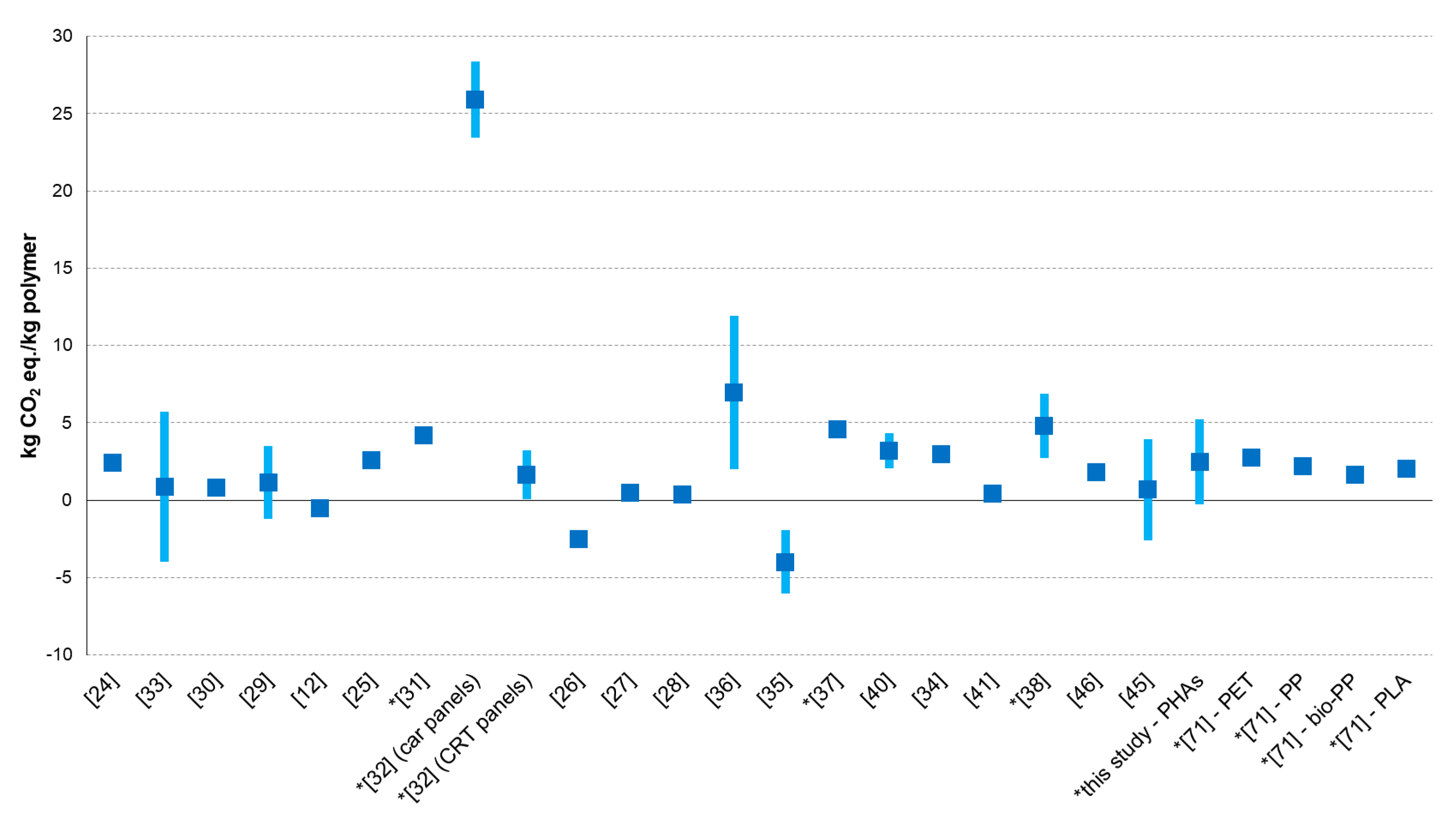 Energies 13 02706 g004